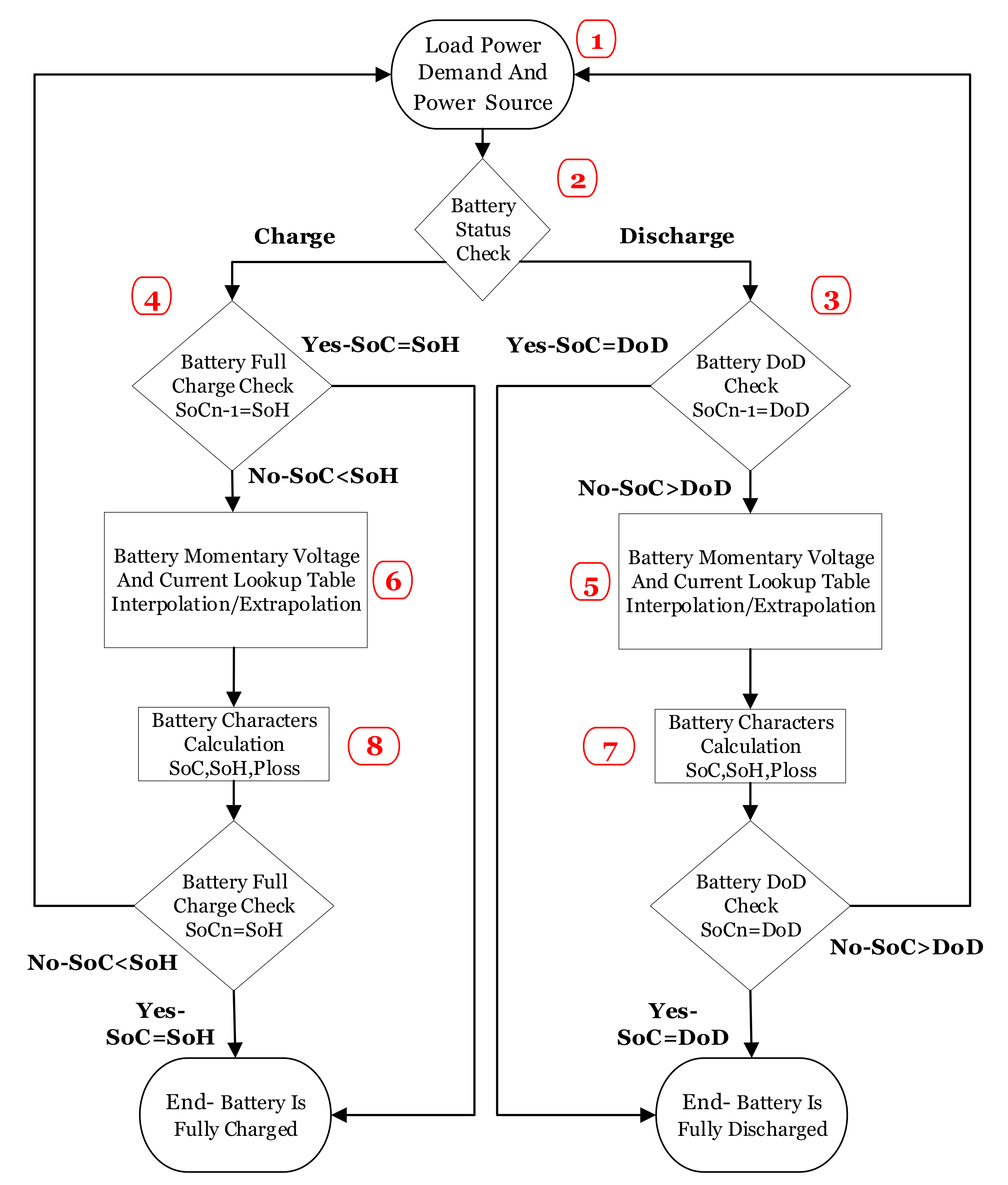 Energies 14 05275 g007 550