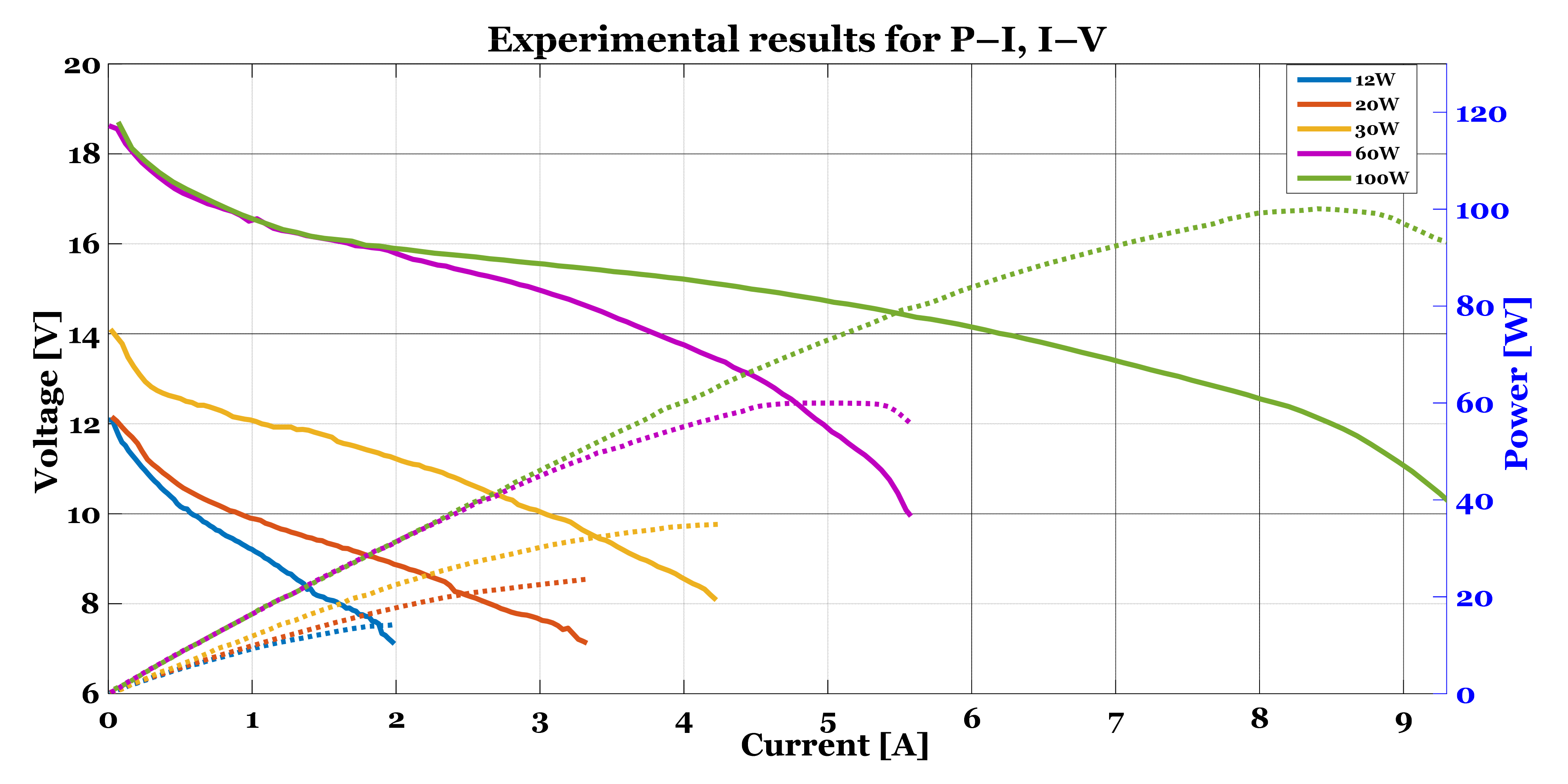 Energies 14 05275 g008 550