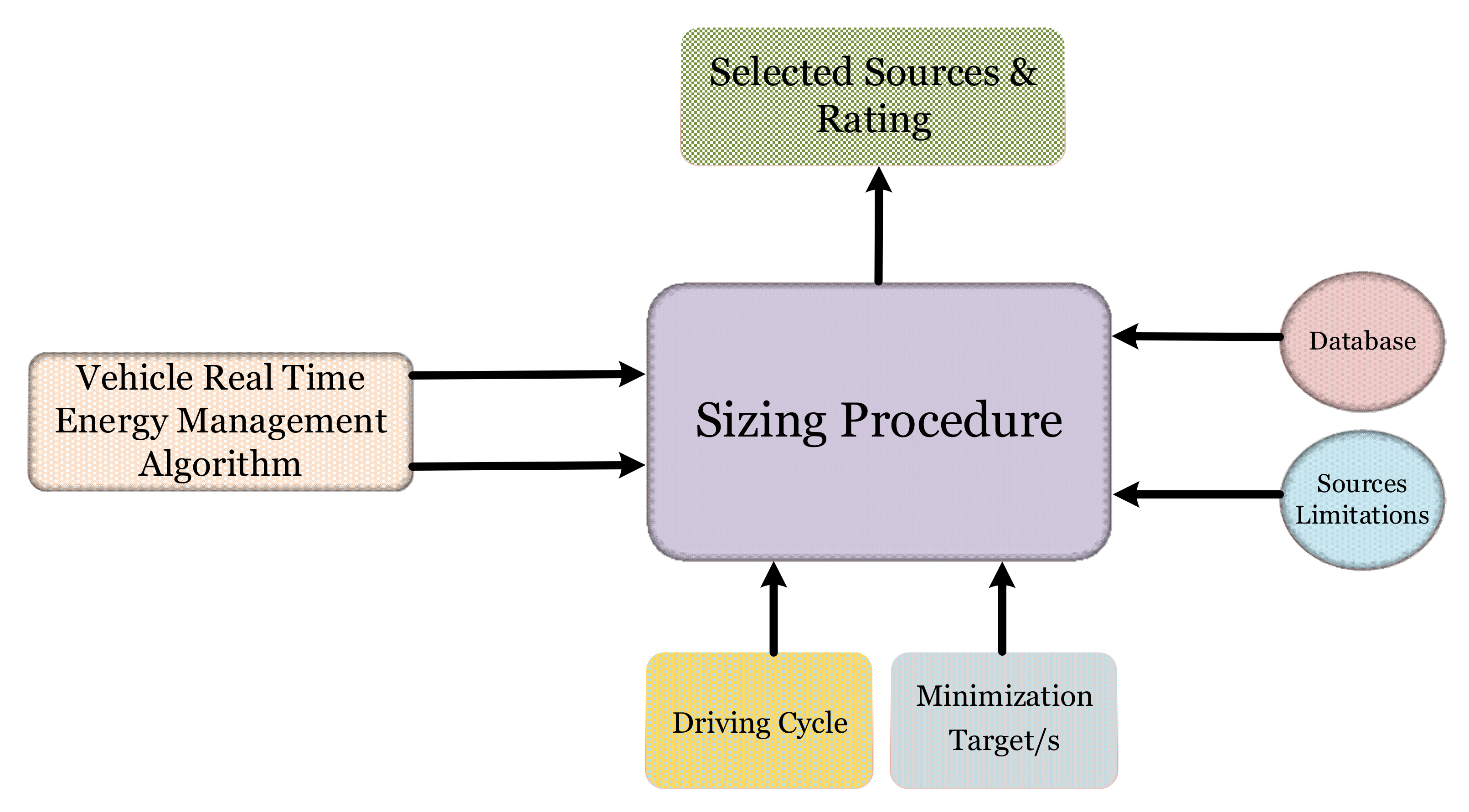 Energies 14 05275 g011 550