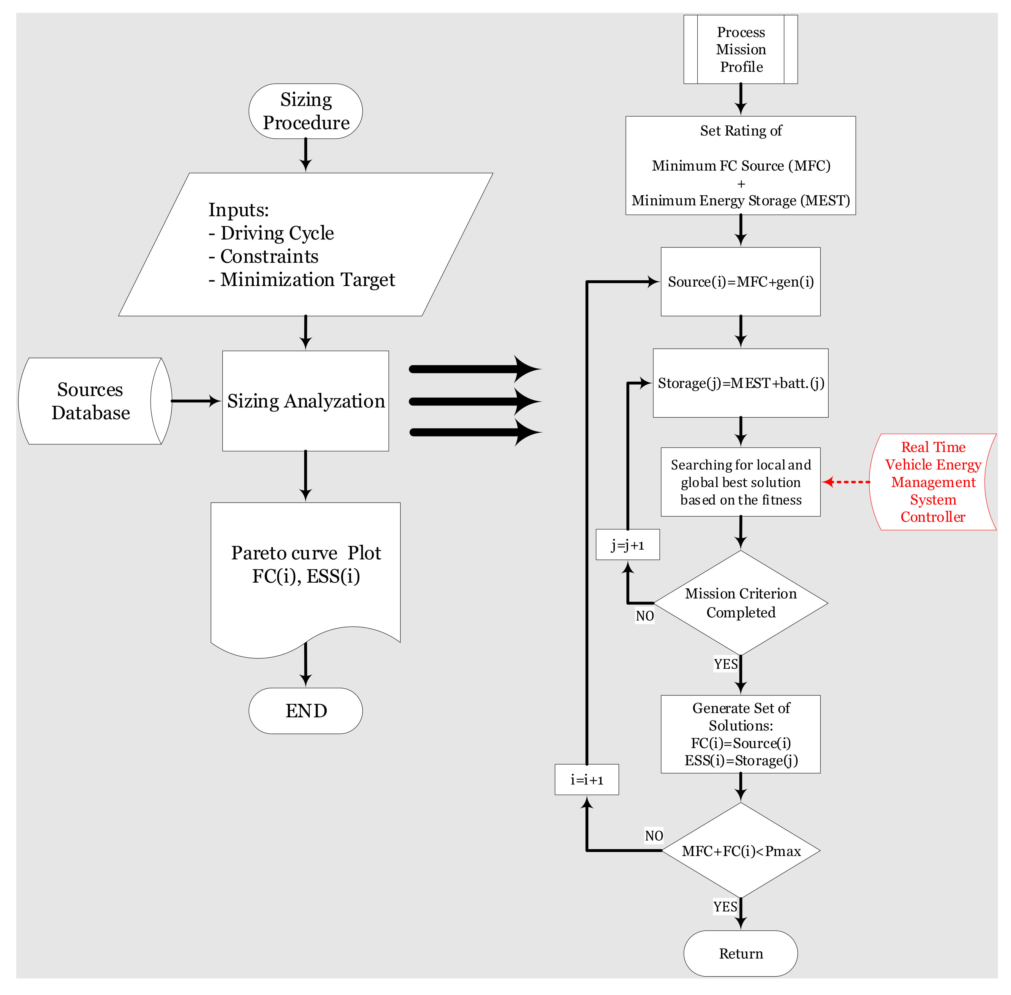 Energies 14 05275 g012 550