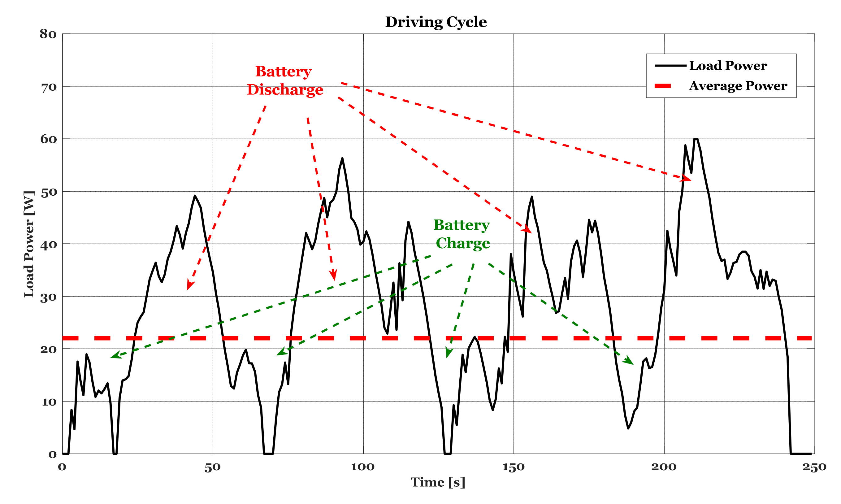 Energies 14 05275 g013 550
