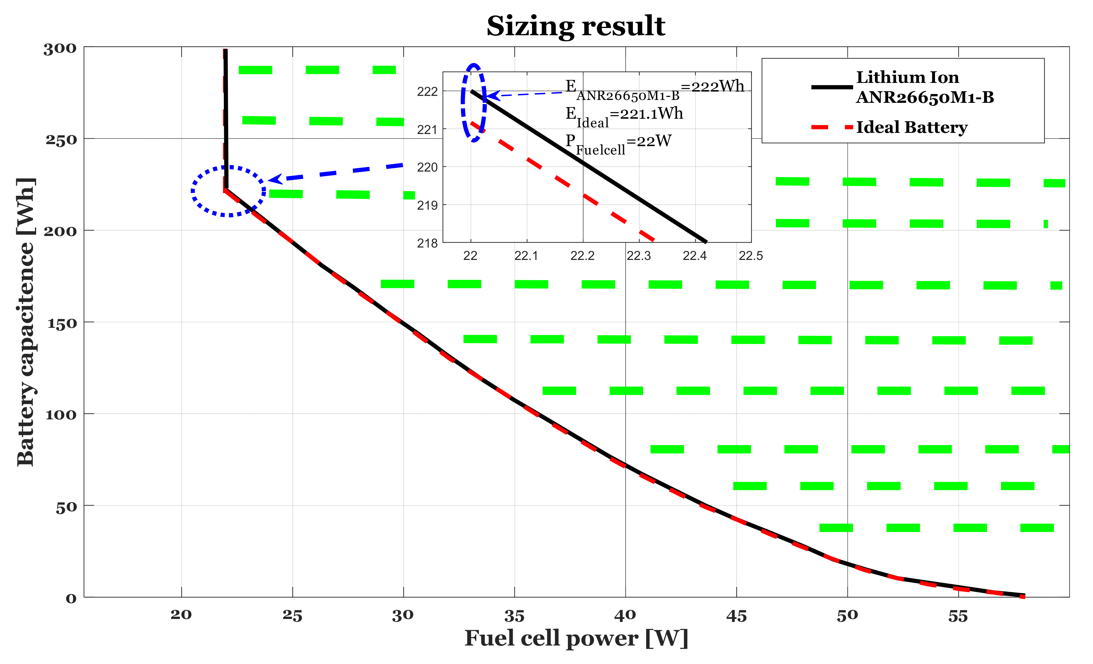 Energies 14 05275 g014 550