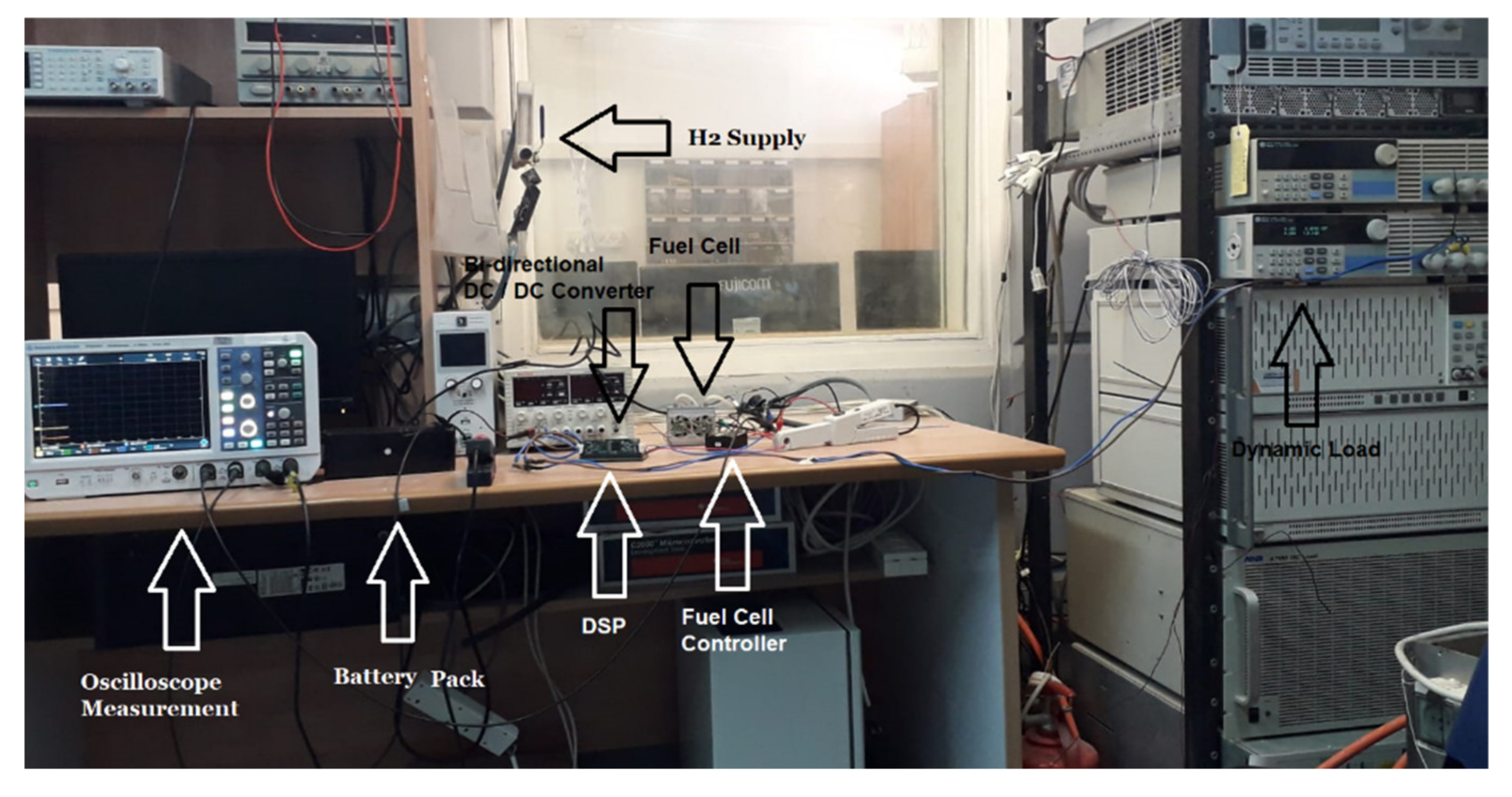 Energies 14 05275 g015 550