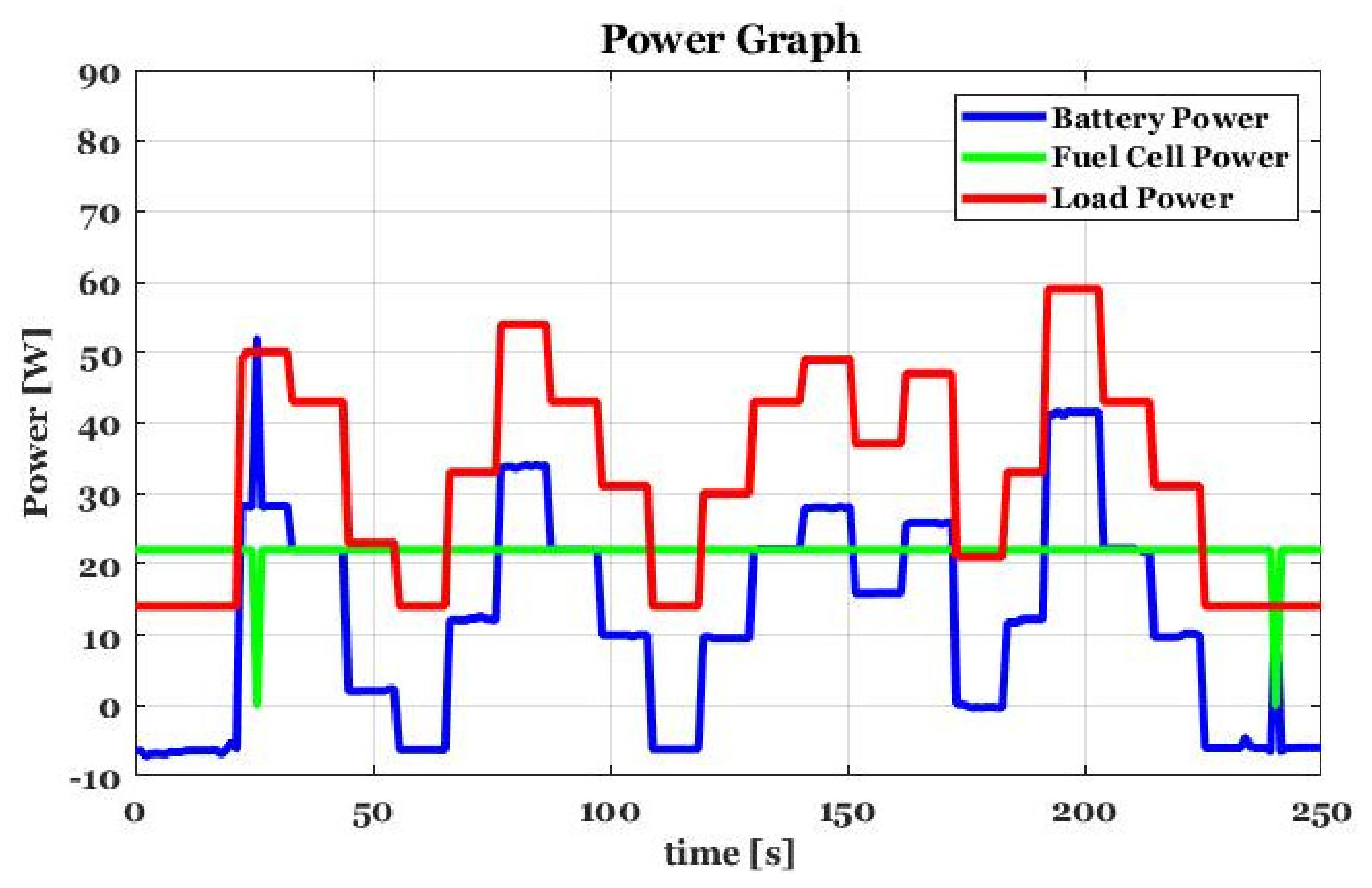 Energies 14 05275 g017 550