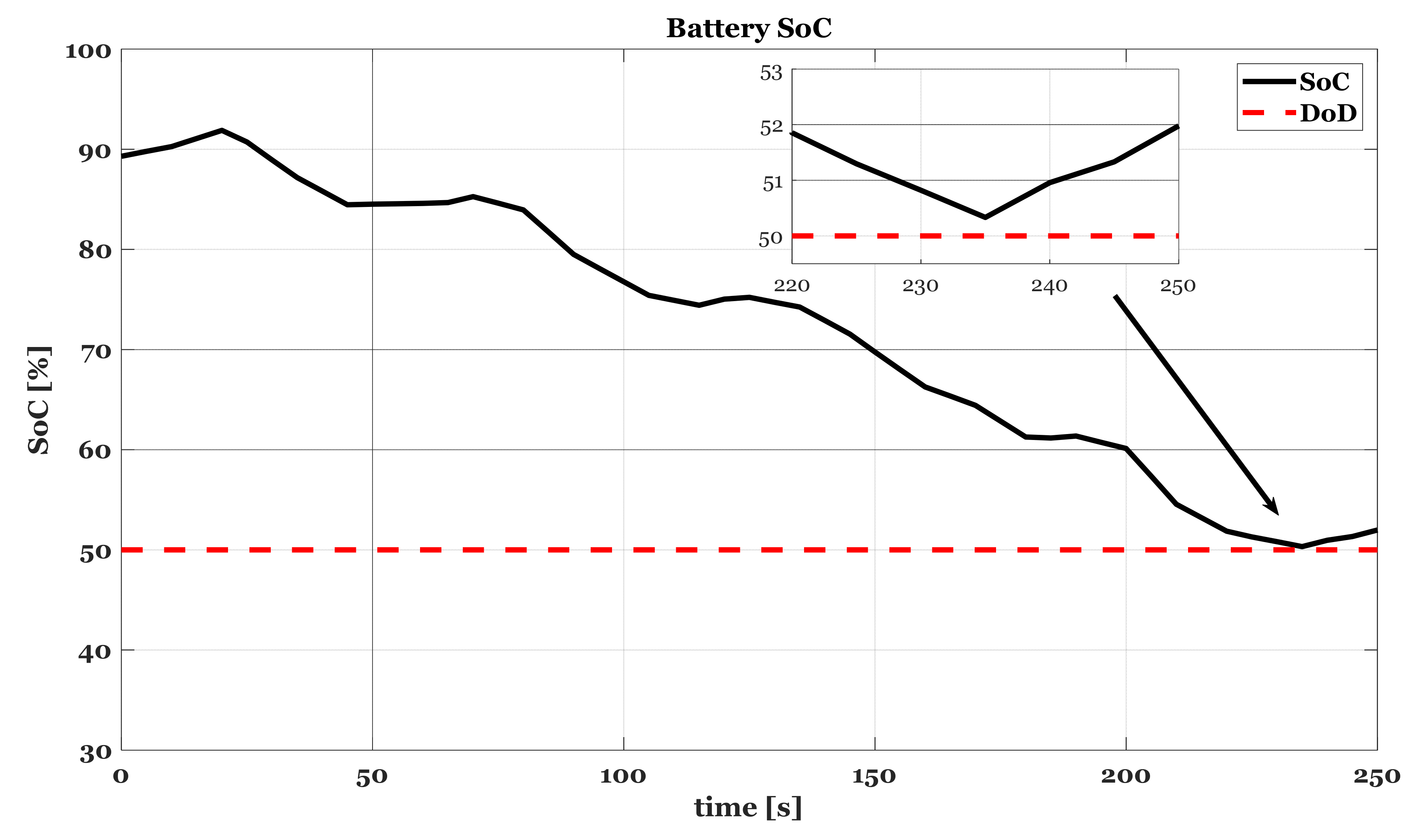 Energies 14 05275 g018 550