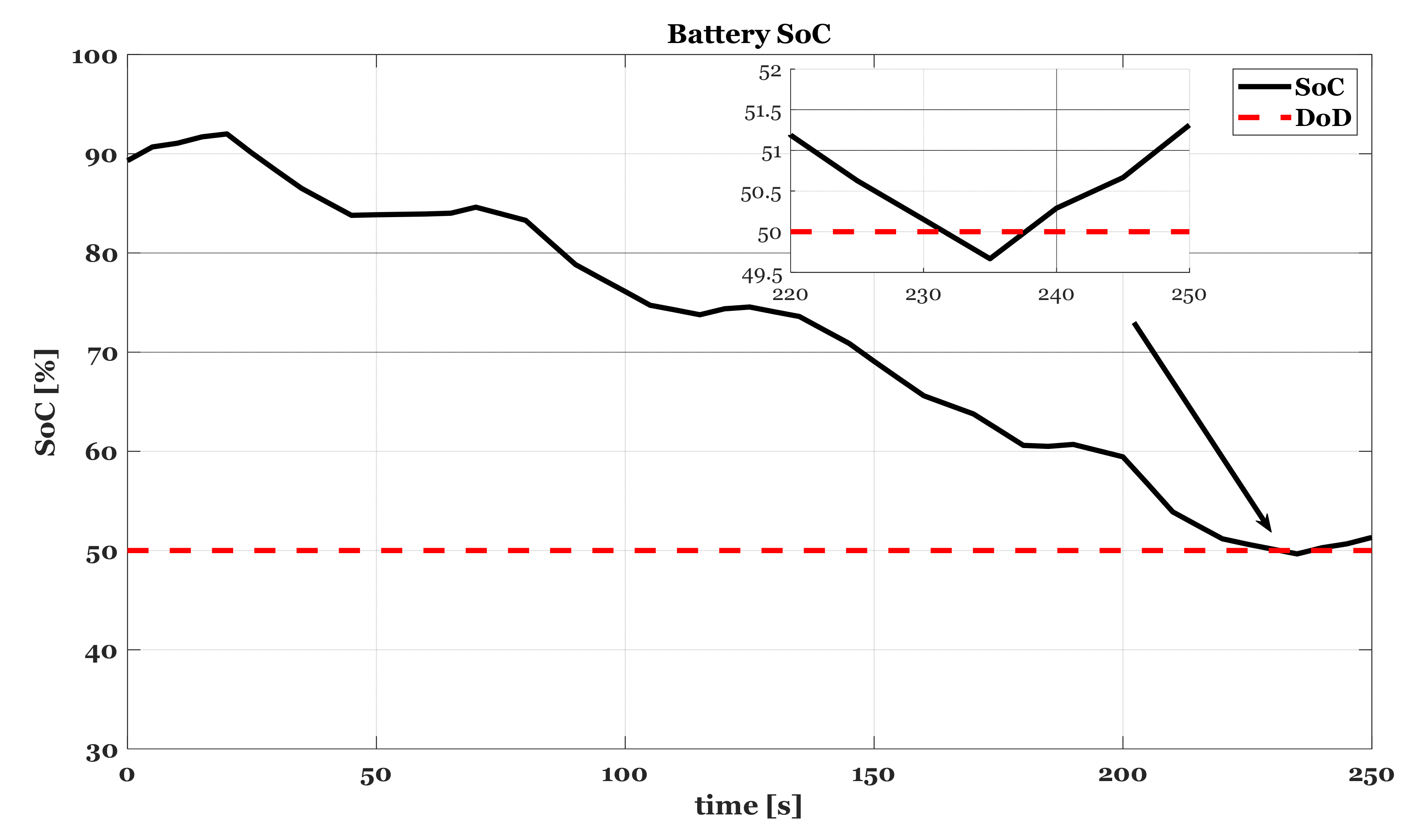 Energies 14 05275 g019 550
