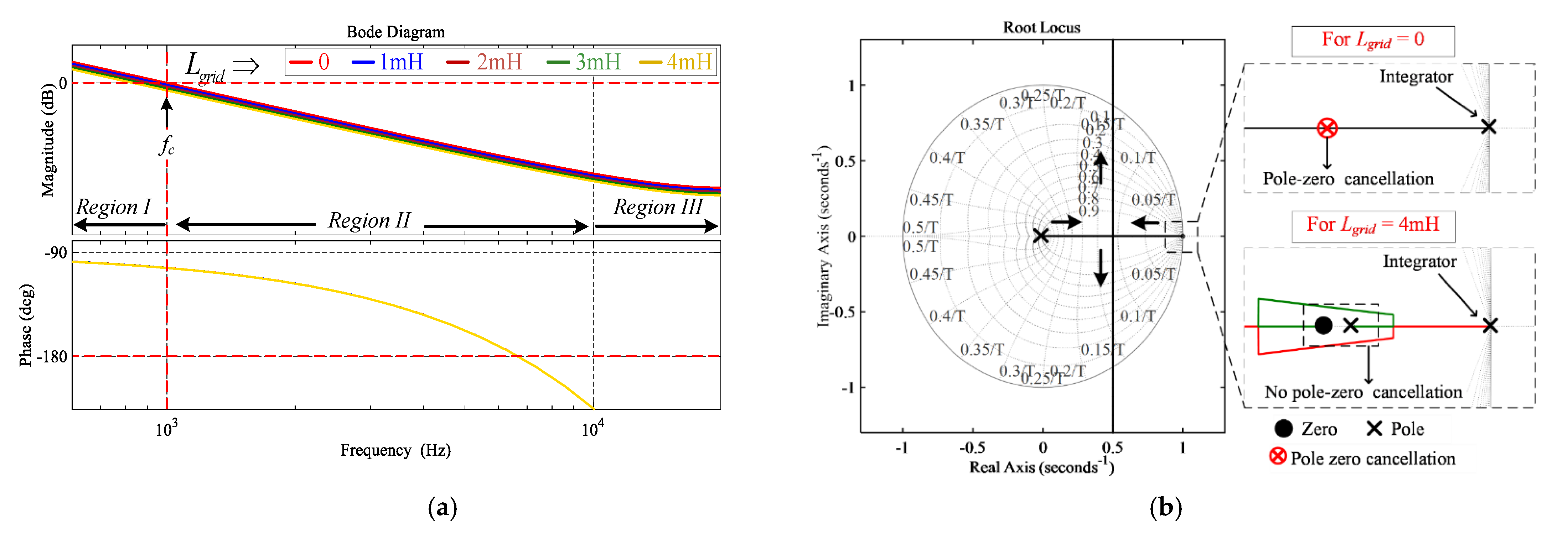 Energies 14 05276 g005