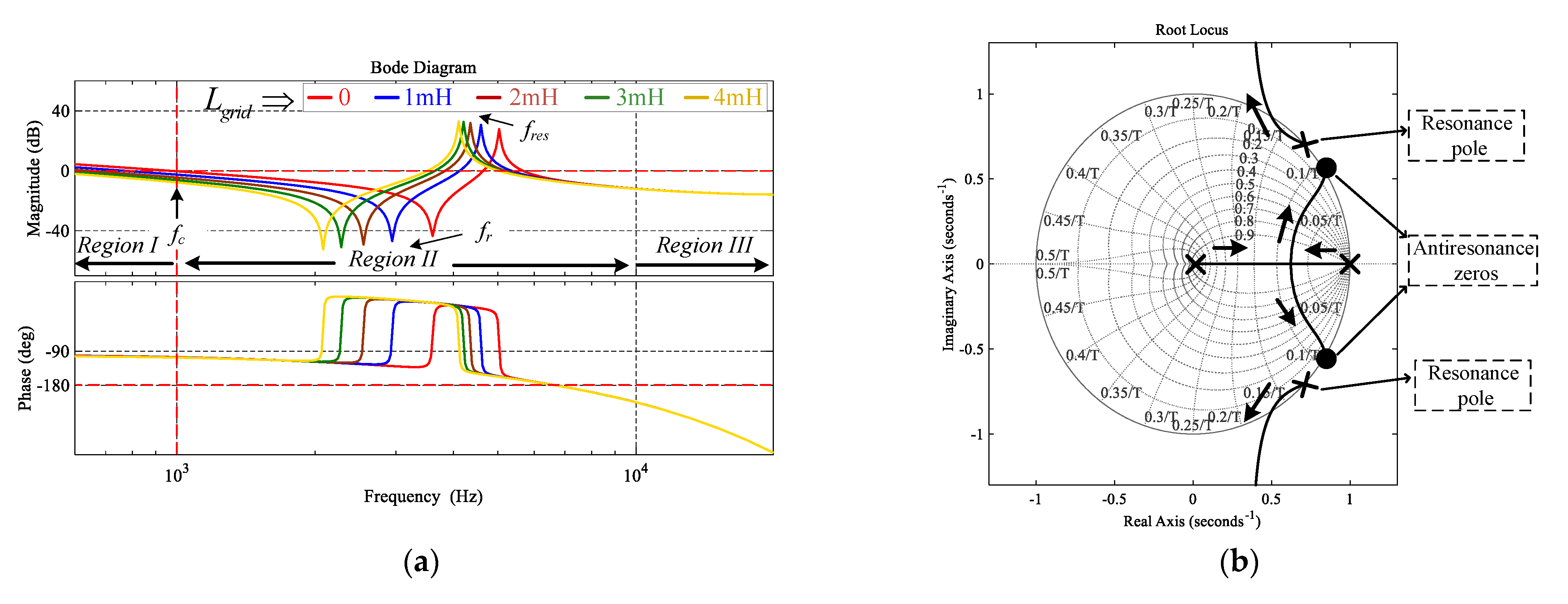 Energies 14 05276 g006