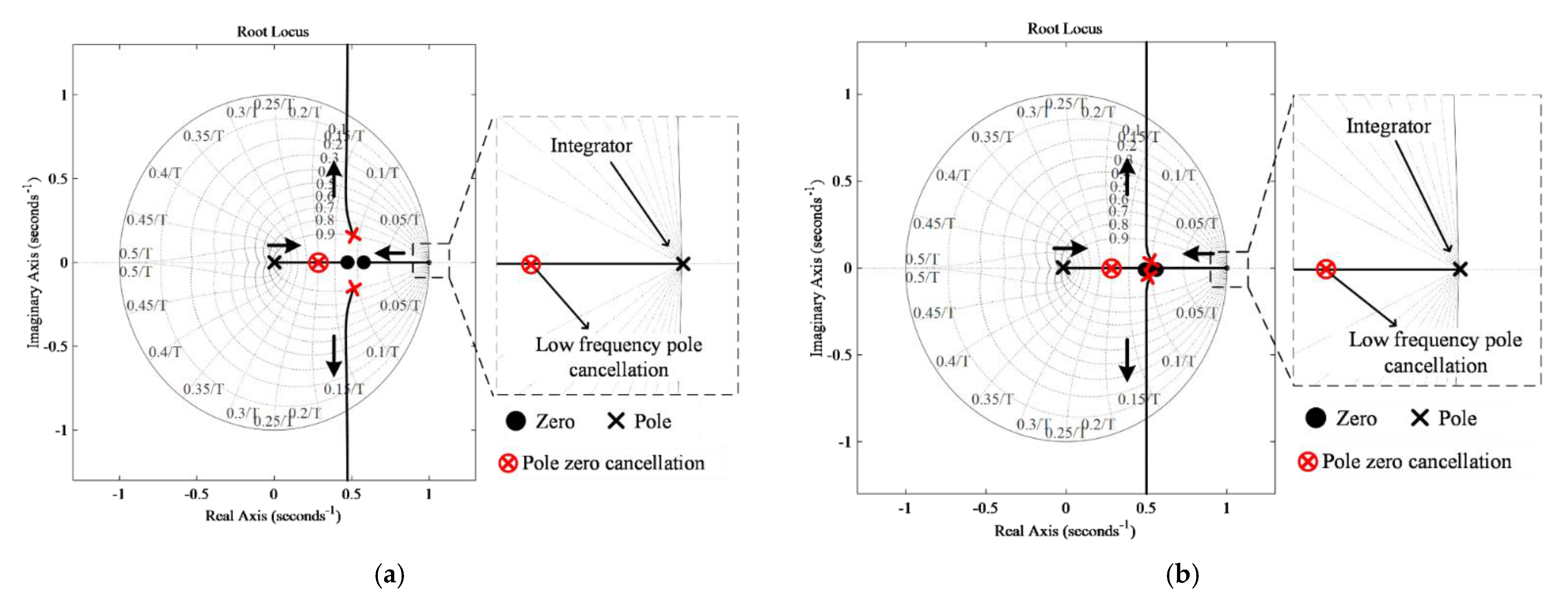 Energies 14 05276 g010
