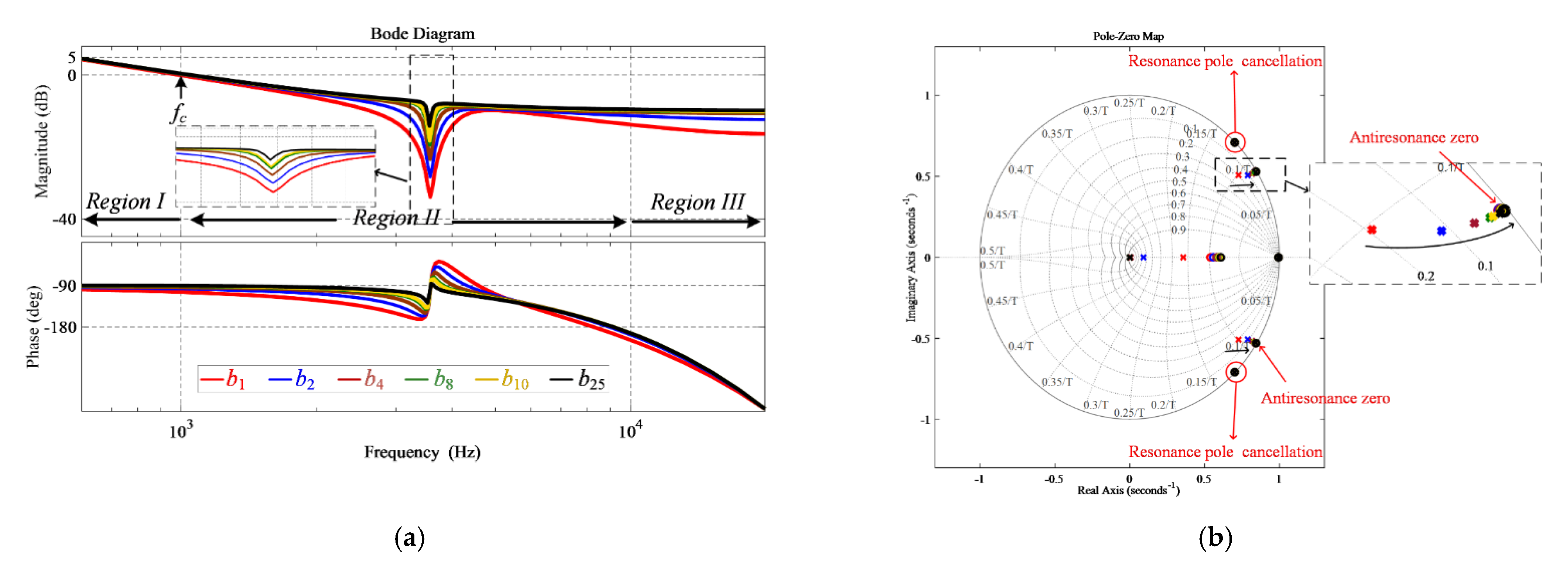Energies 14 05276 g015