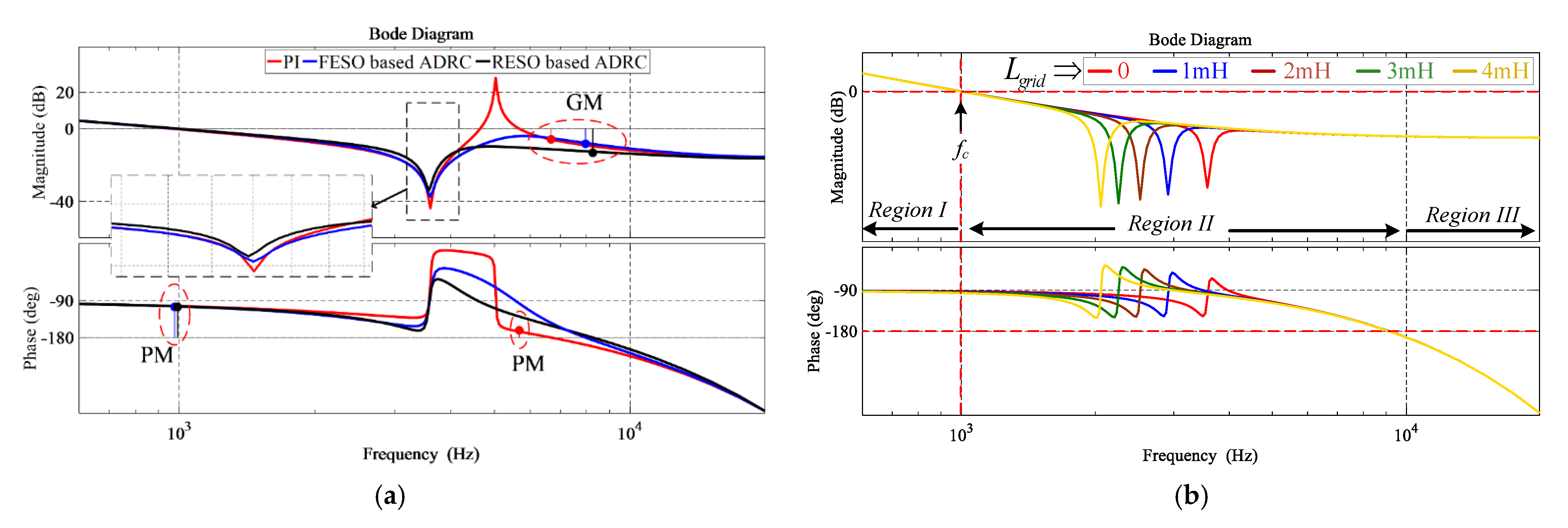 Energies 14 05276 g016