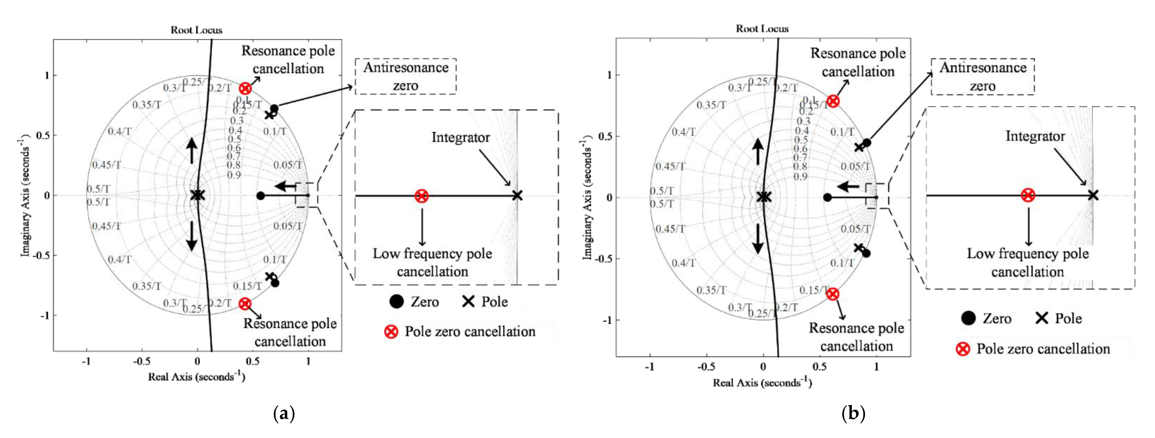 Energies 14 05276 g017