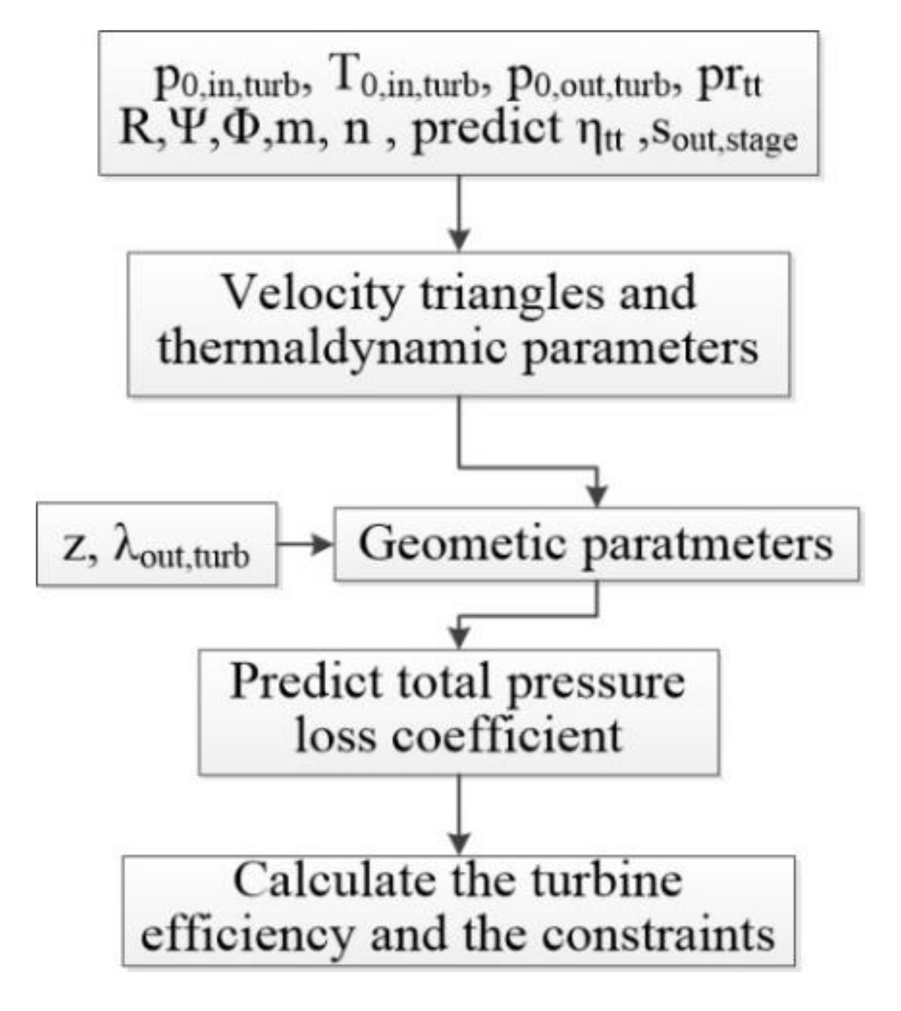 Energies 14 05277 g001 550
