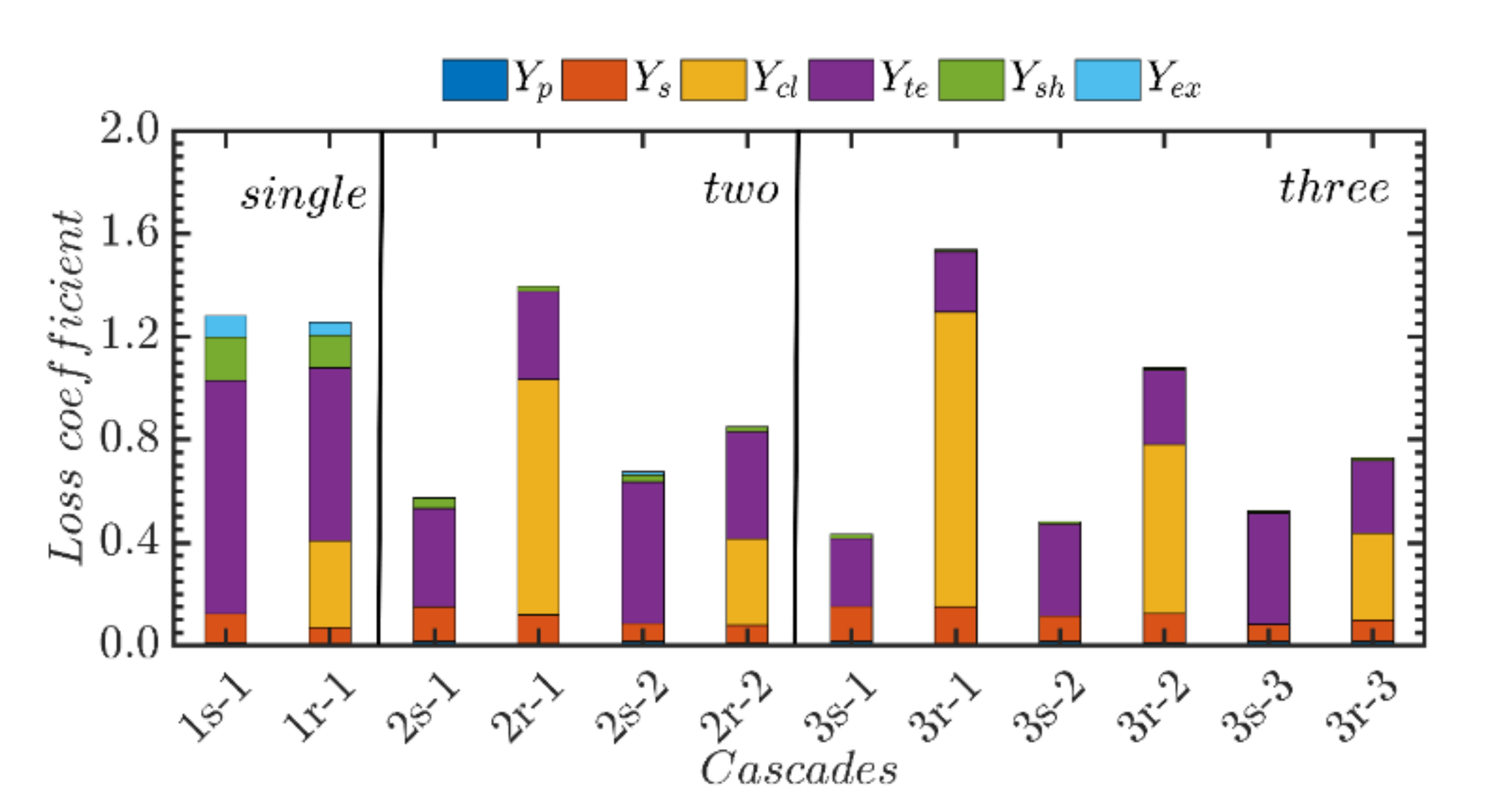 Energies 14 05277 g005 550