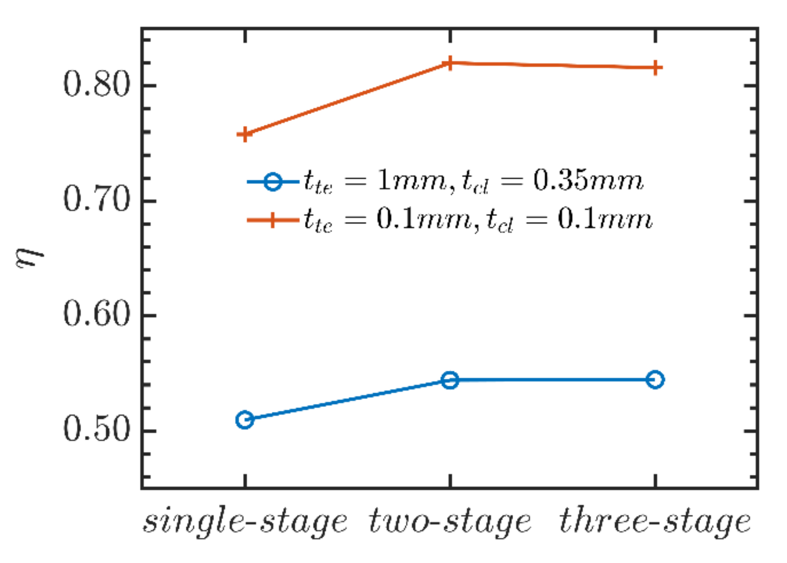 Energies 14 05277 g007 550