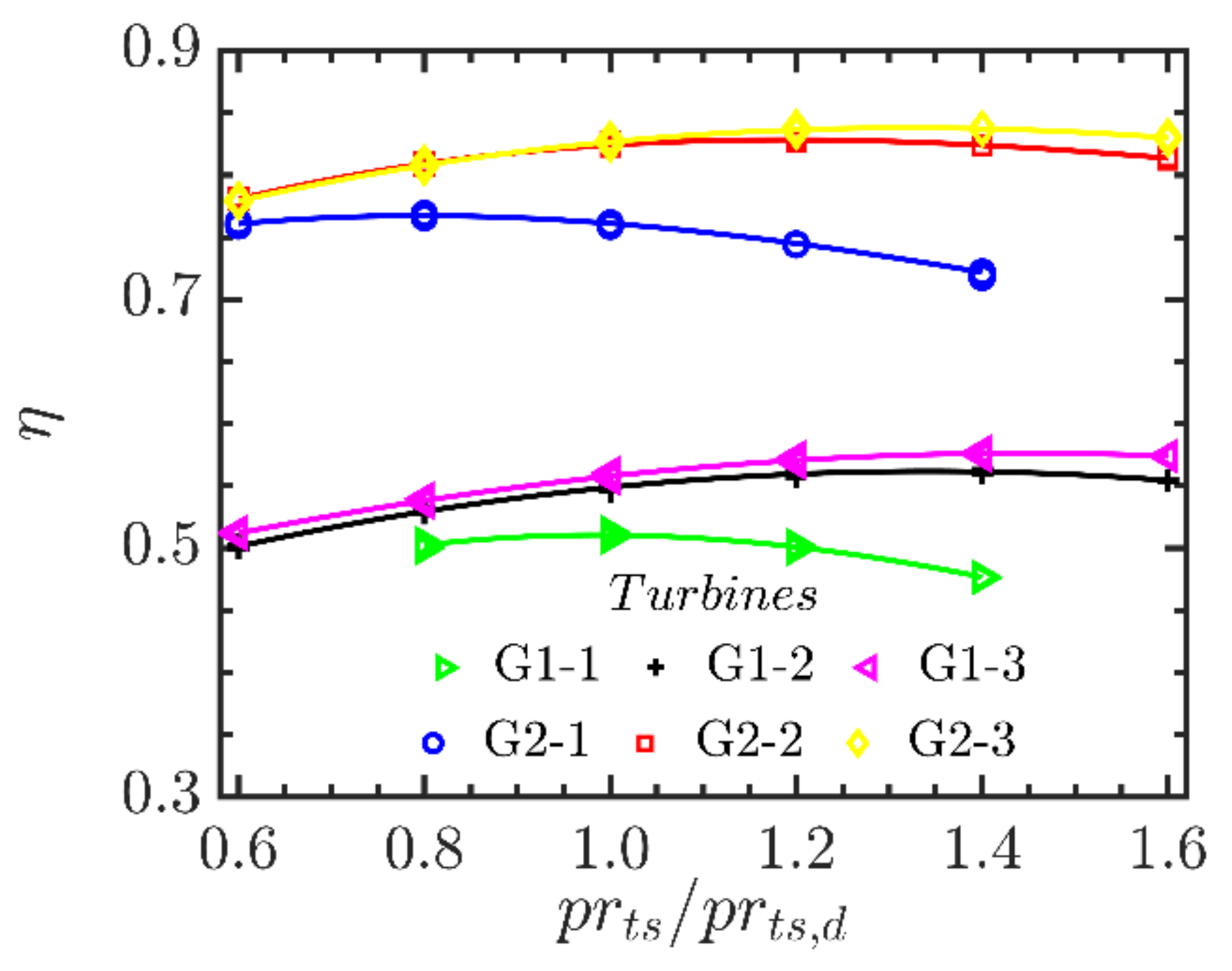 Energies 14 05277 g011 550