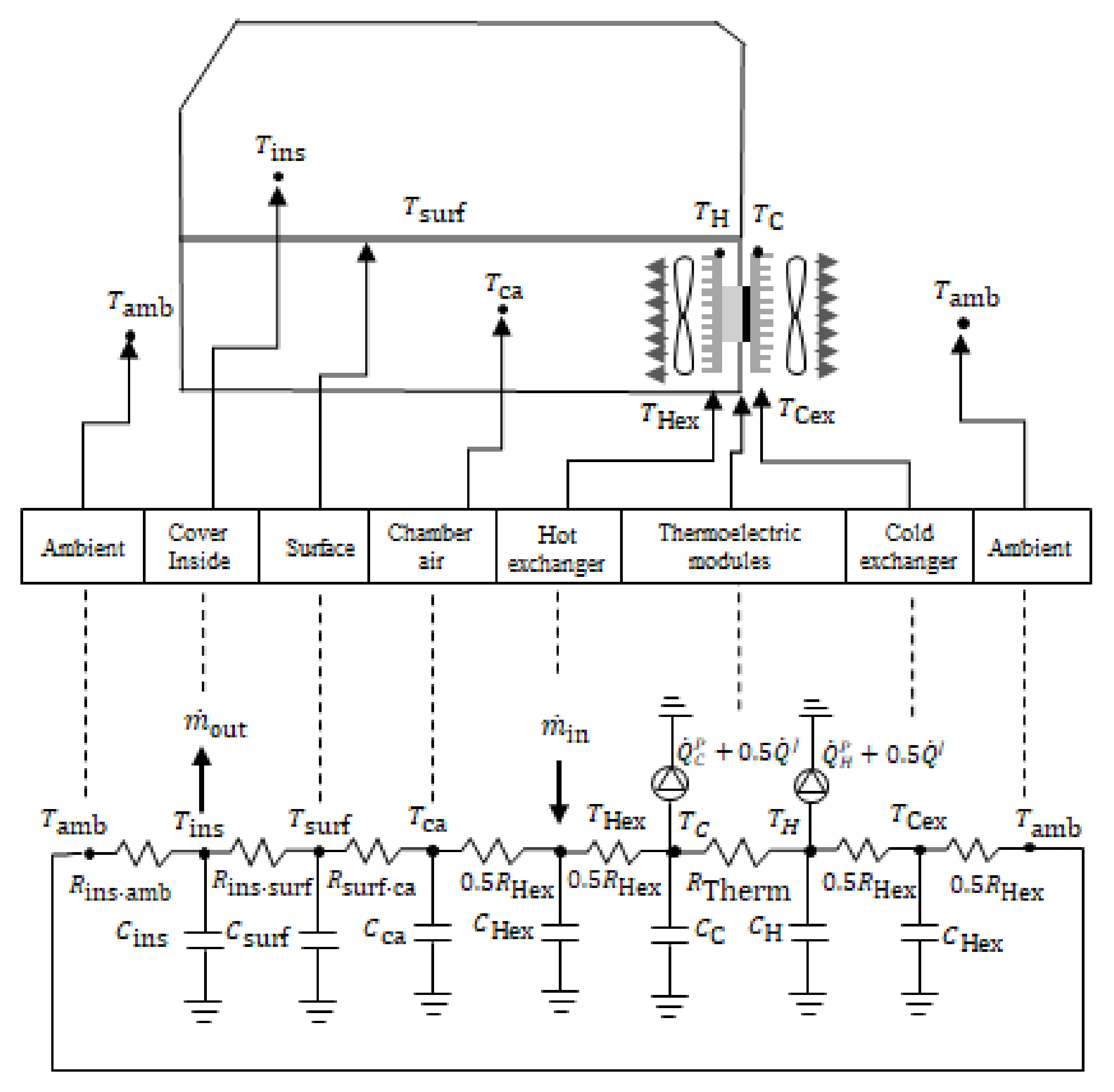 Energies 14 05278 g005 550