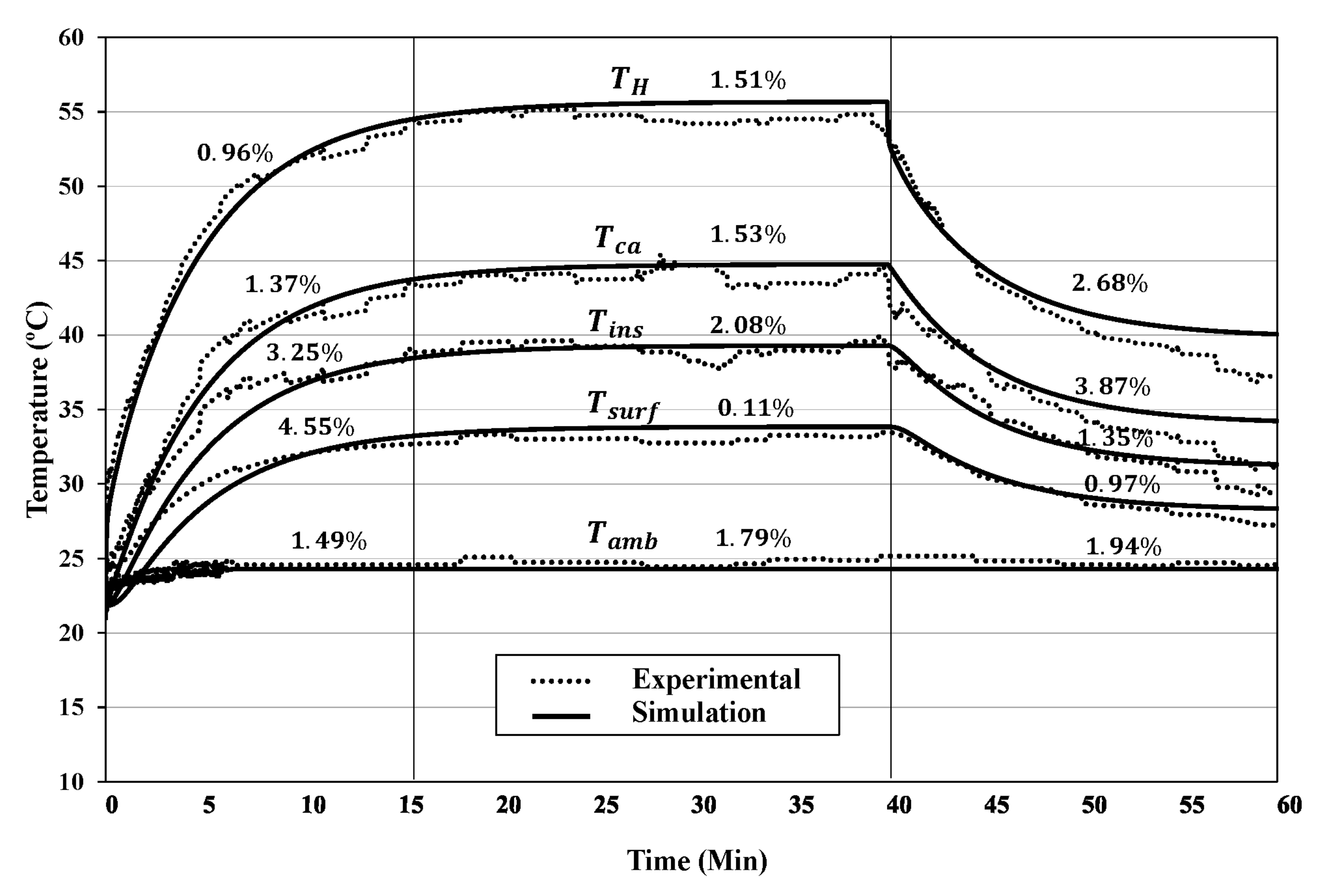 Energies 14 05278 g006 550