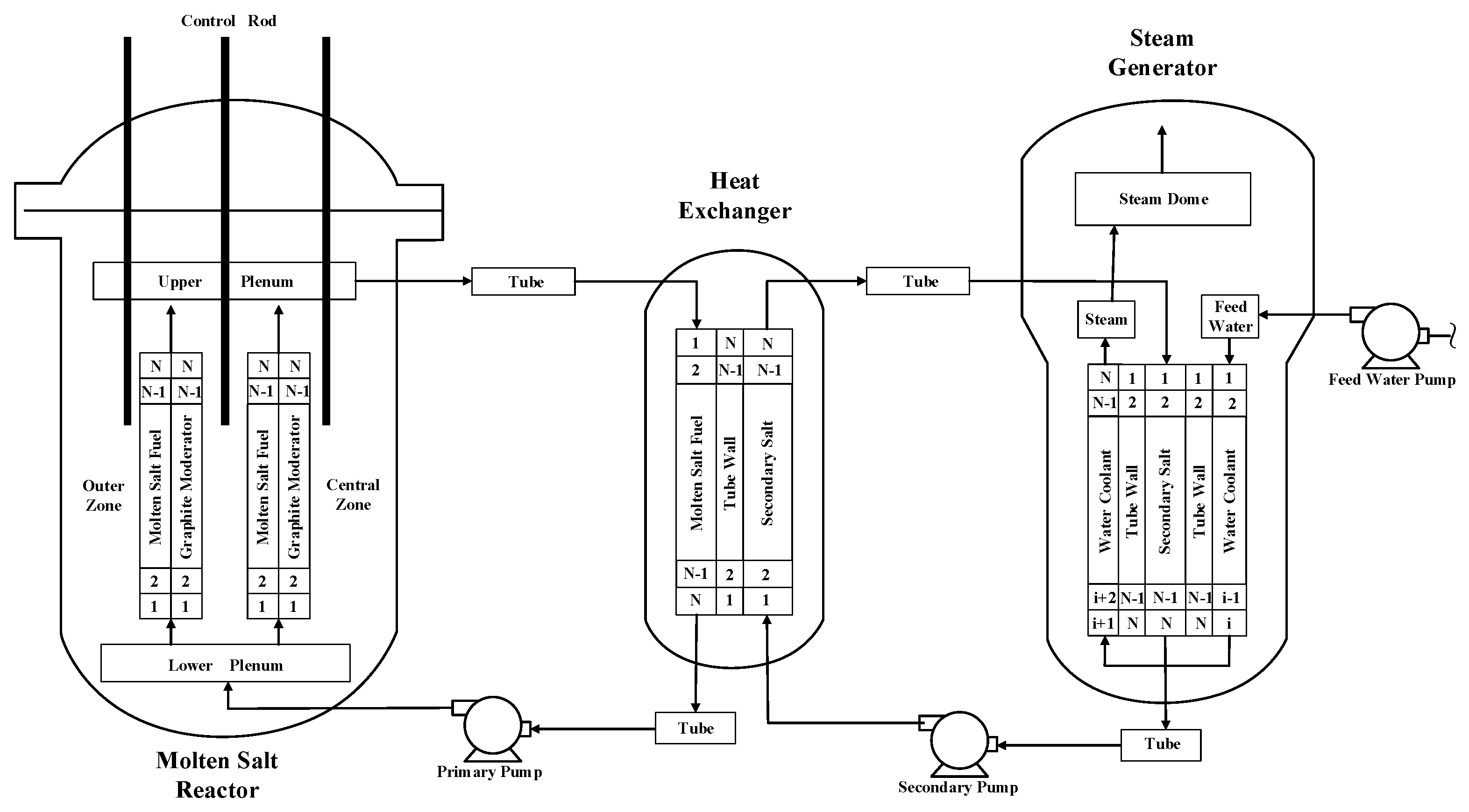 Energies 14 05279 g002 550