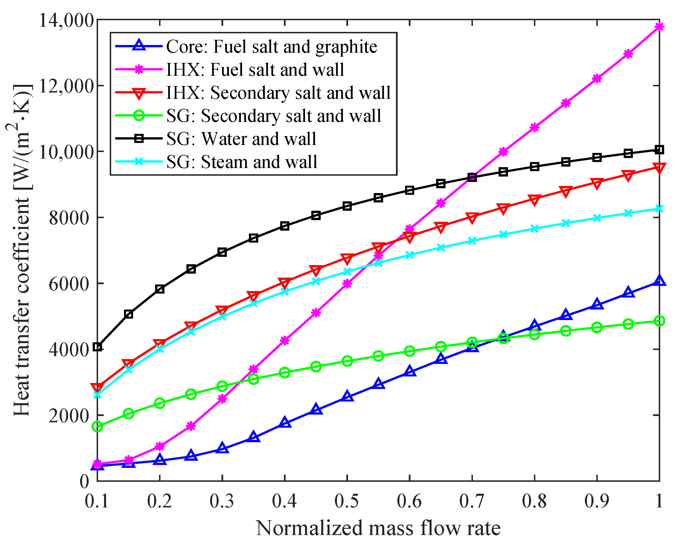 Energies 14 05279 g003 550