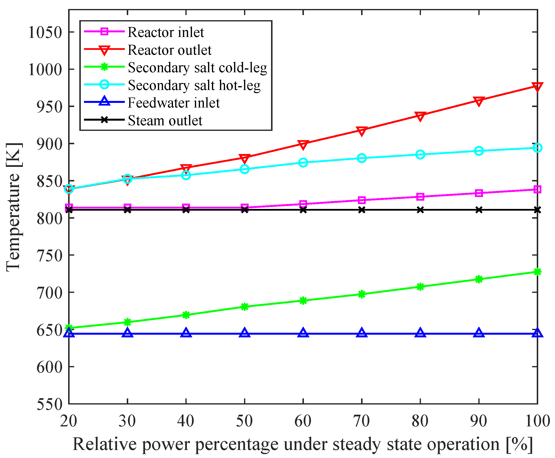 Energies 14 05279 g004 550