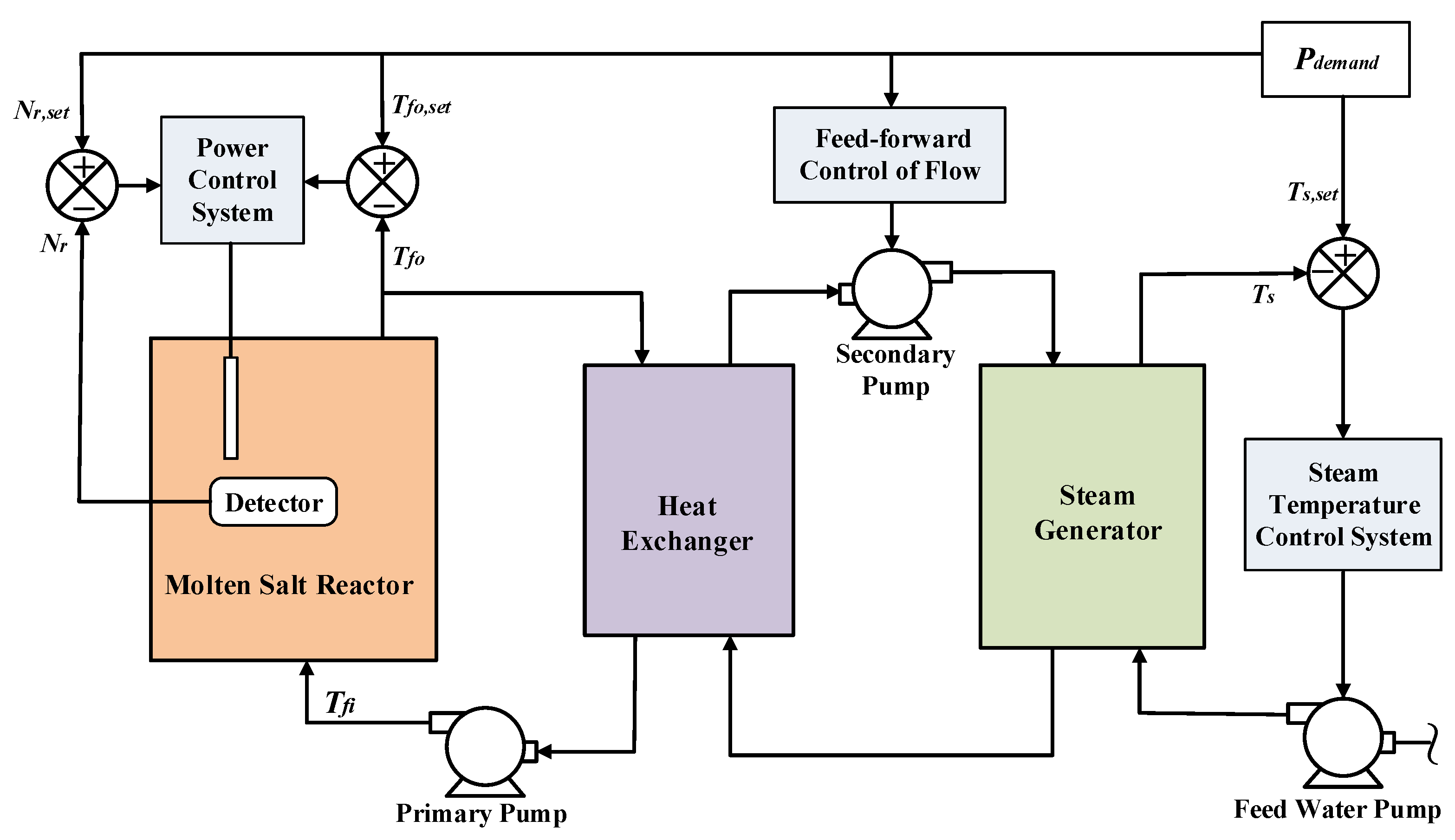 Energies 14 05279 g005 550