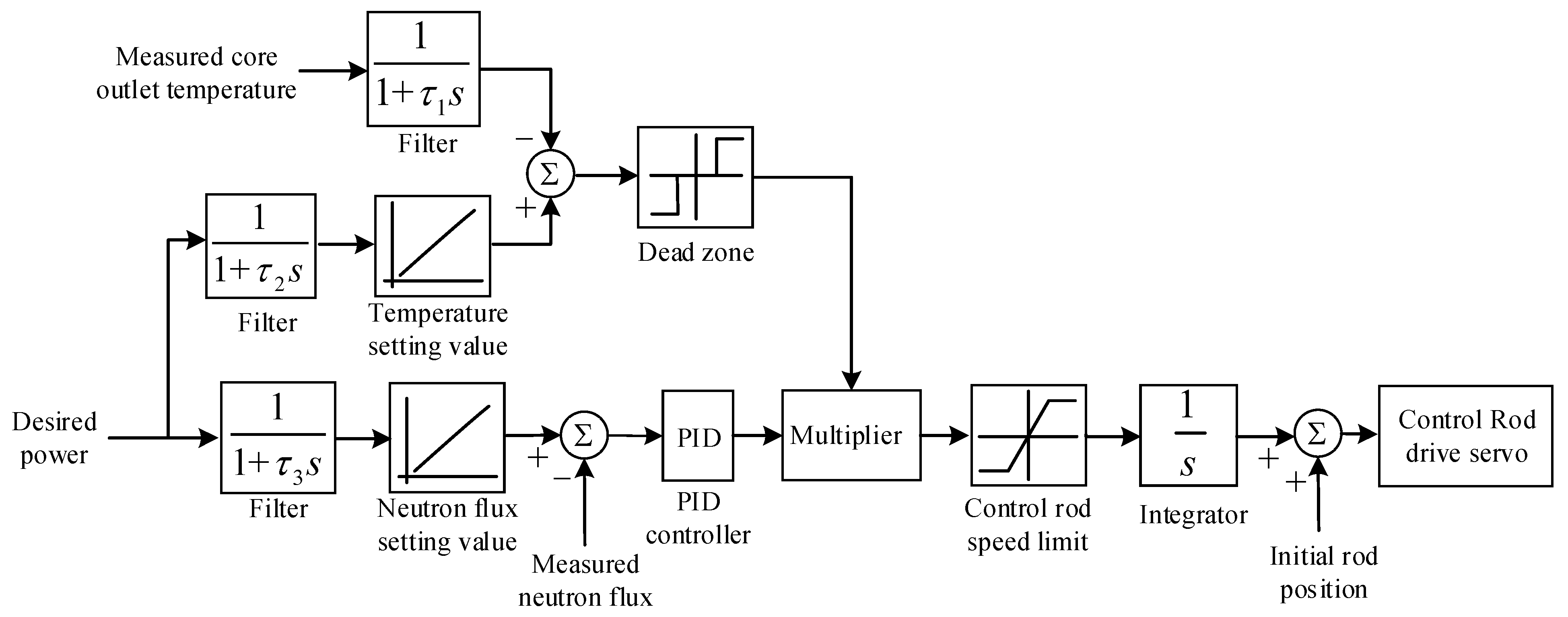 Energies 14 05279 g006 550
