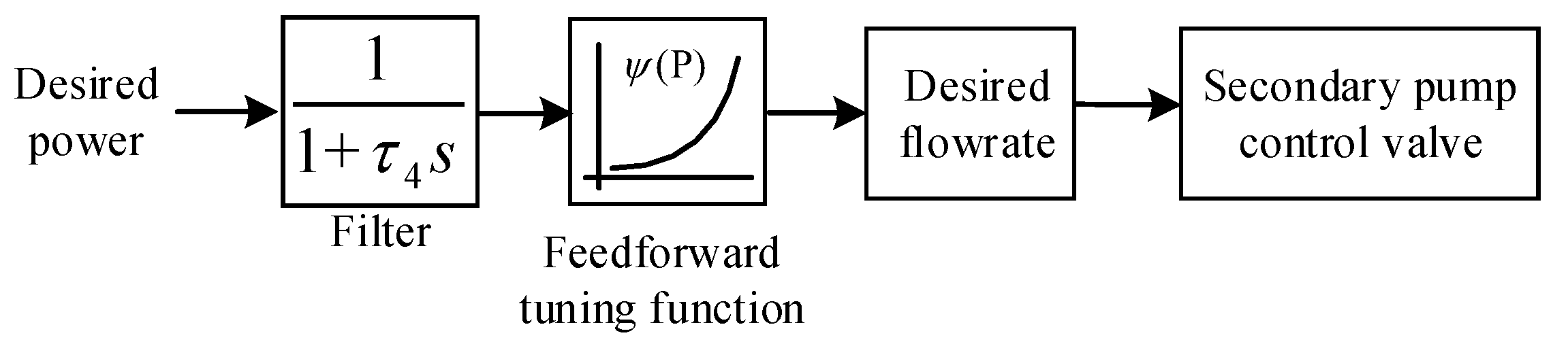 Energies 14 05279 g007 550