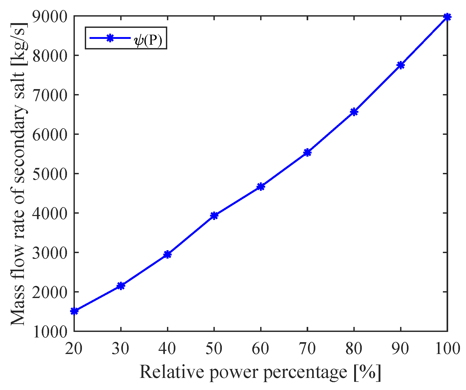 Energies 14 05279 g008 550