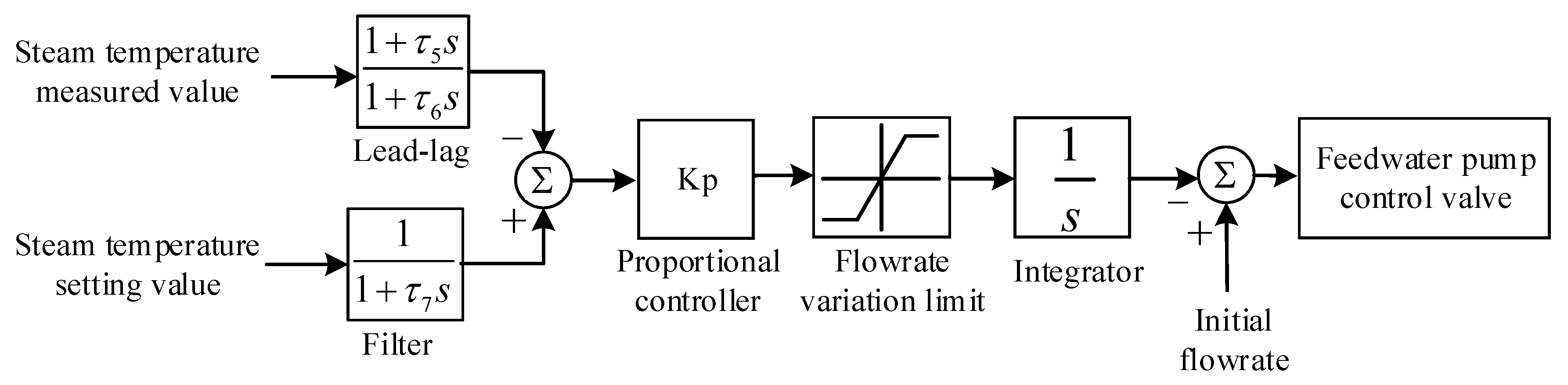 Energies 14 05279 g009 550