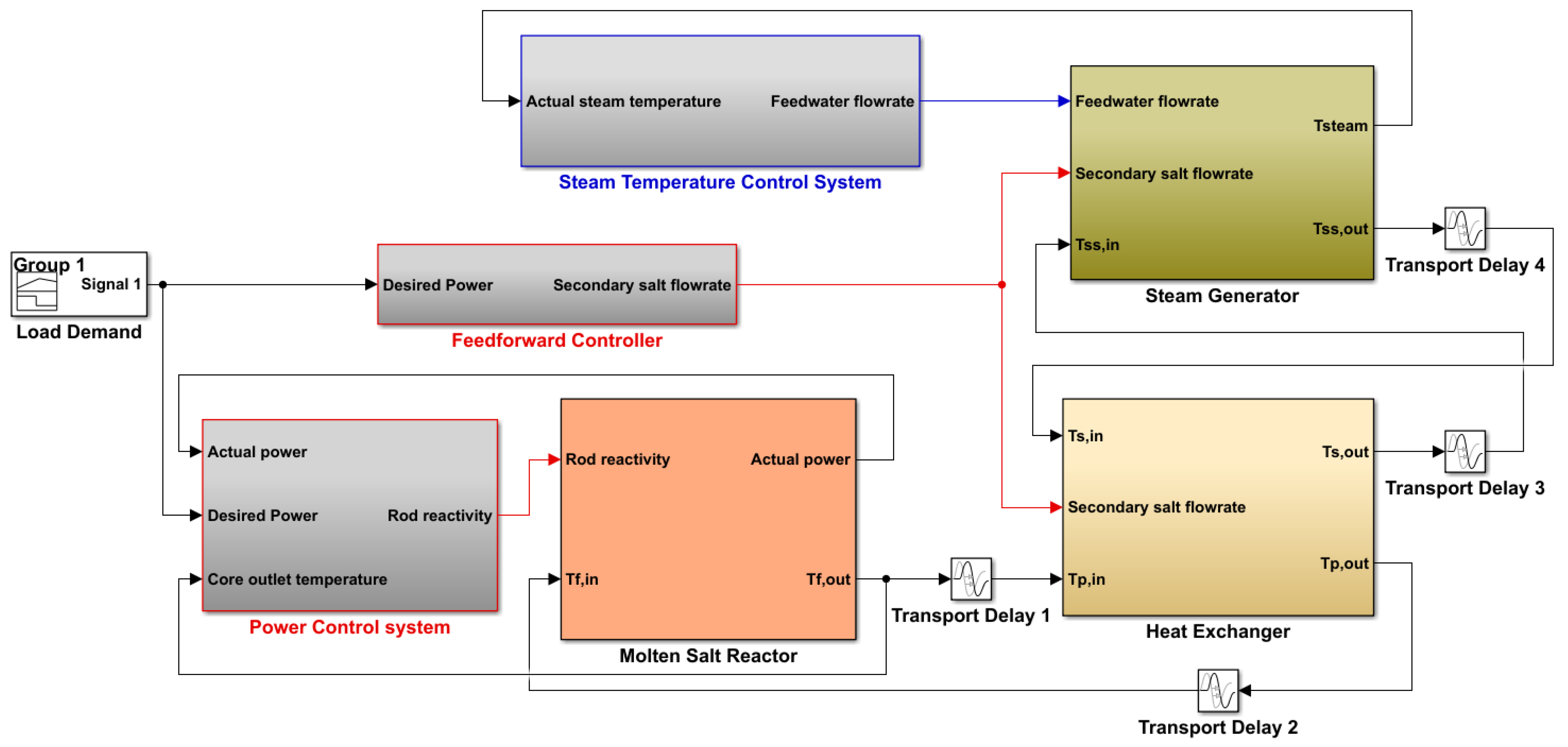 Energies 14 05279 g010 550