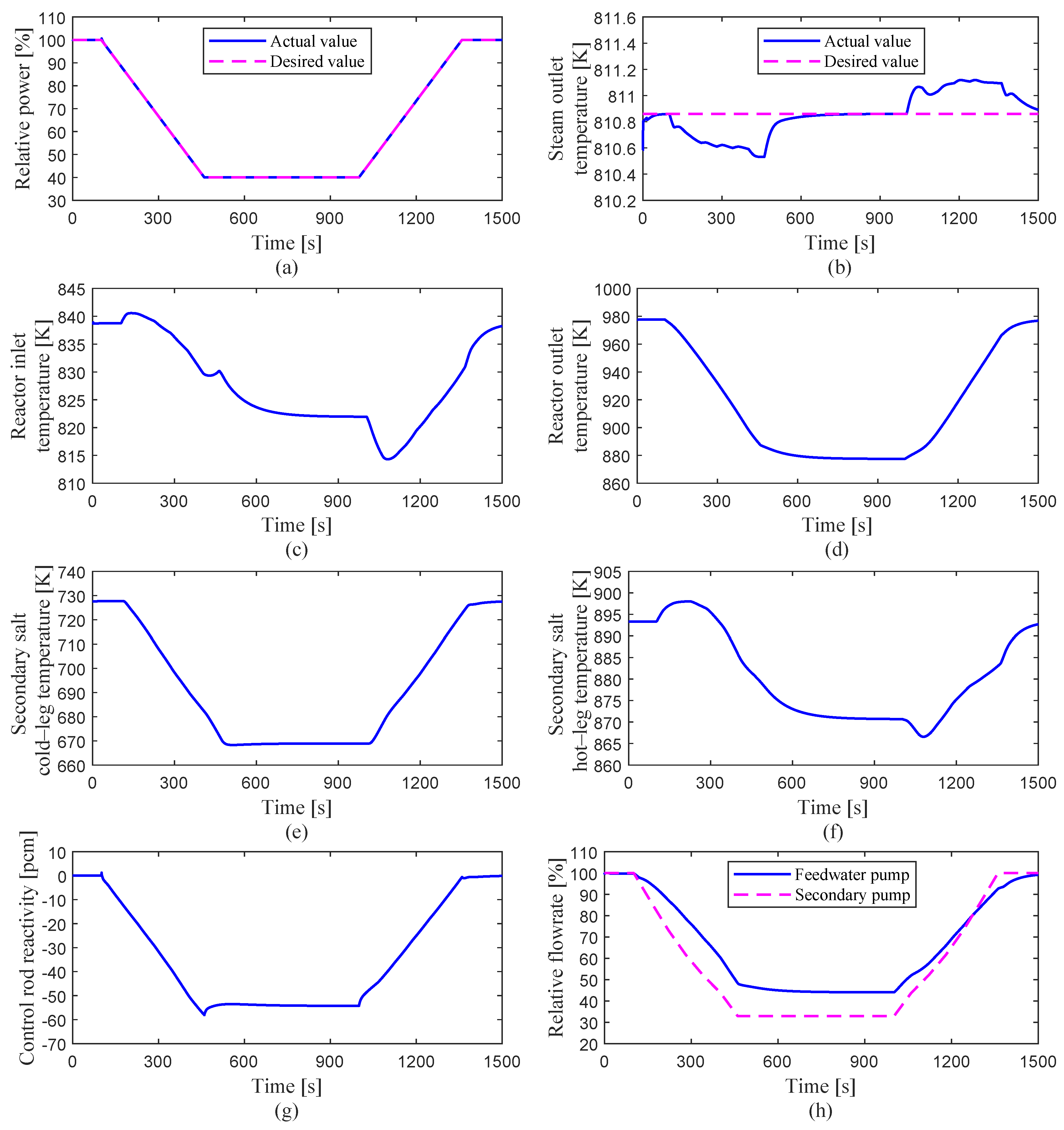 Energies 14 05279 g011 550