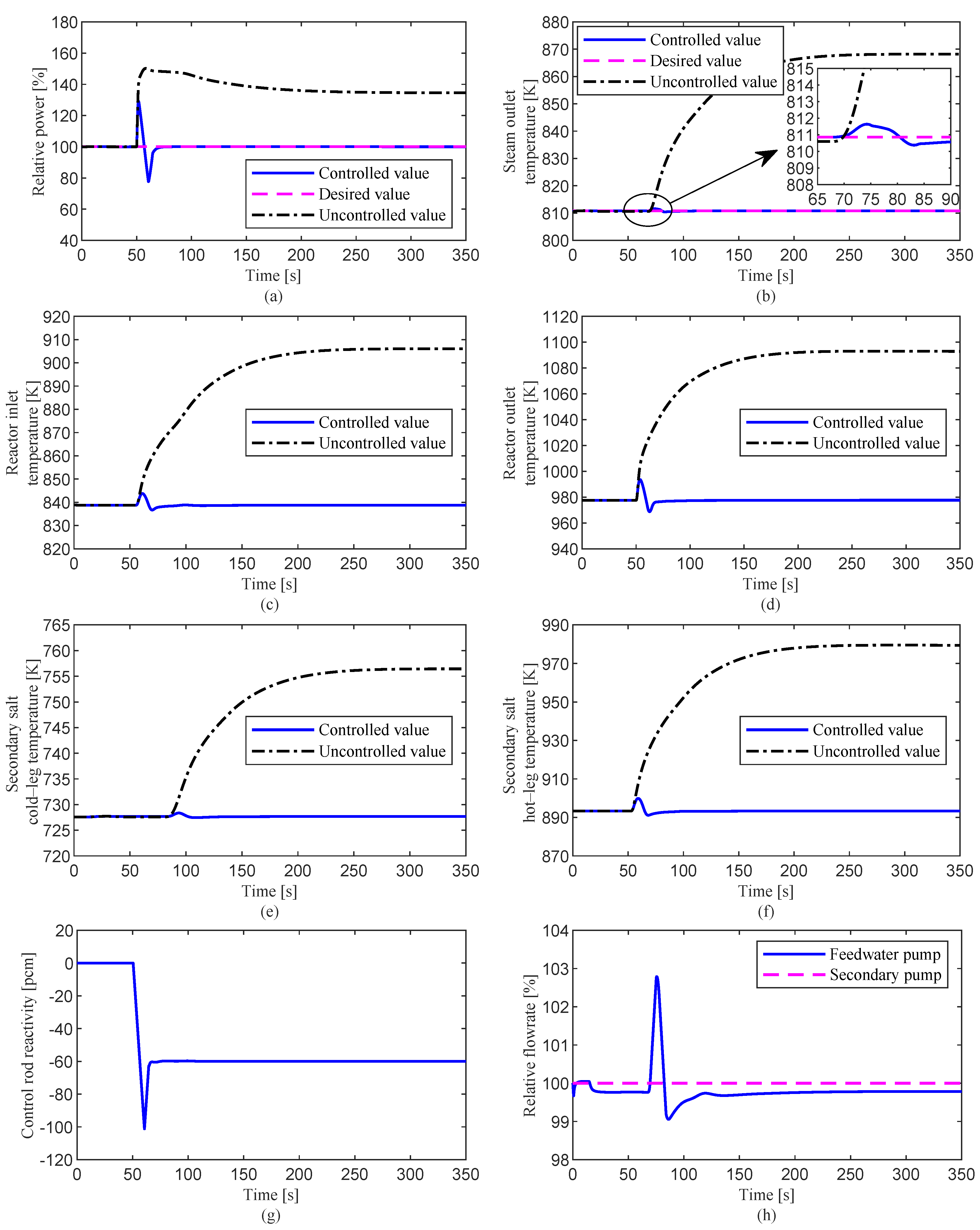 Energies 14 05279 g012 550
