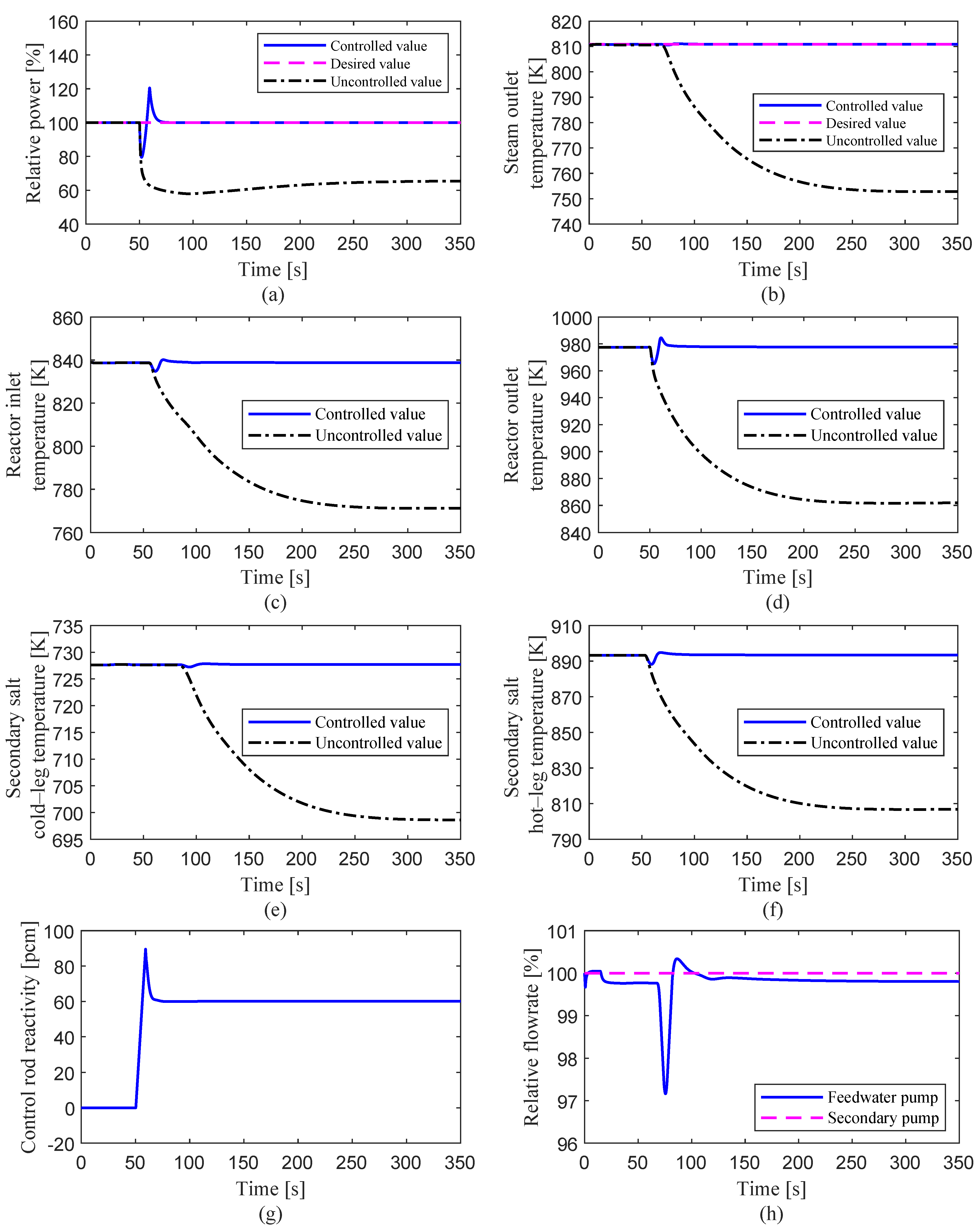 Energies 14 05279 g013 550