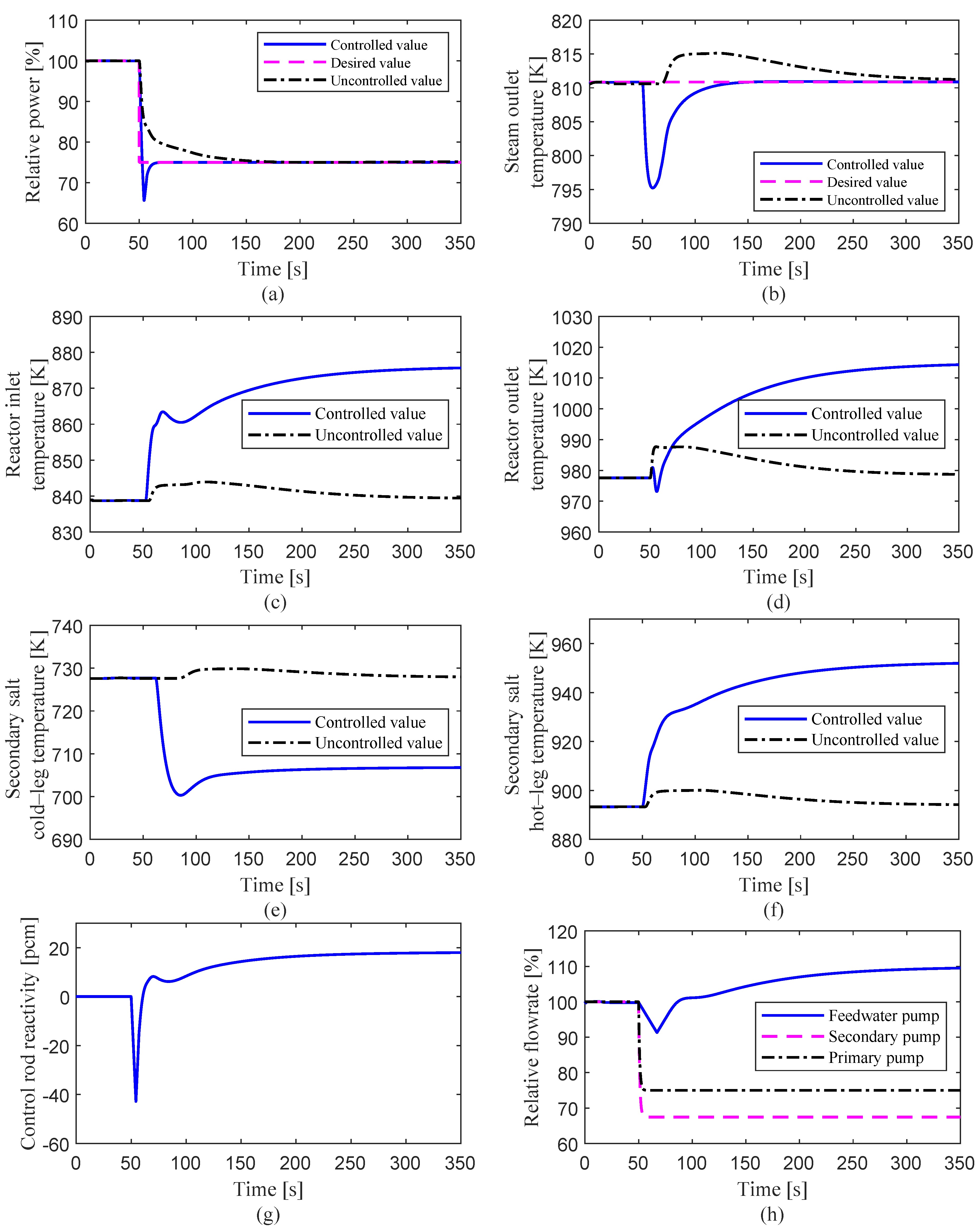 Energies 14 05279 g014 550