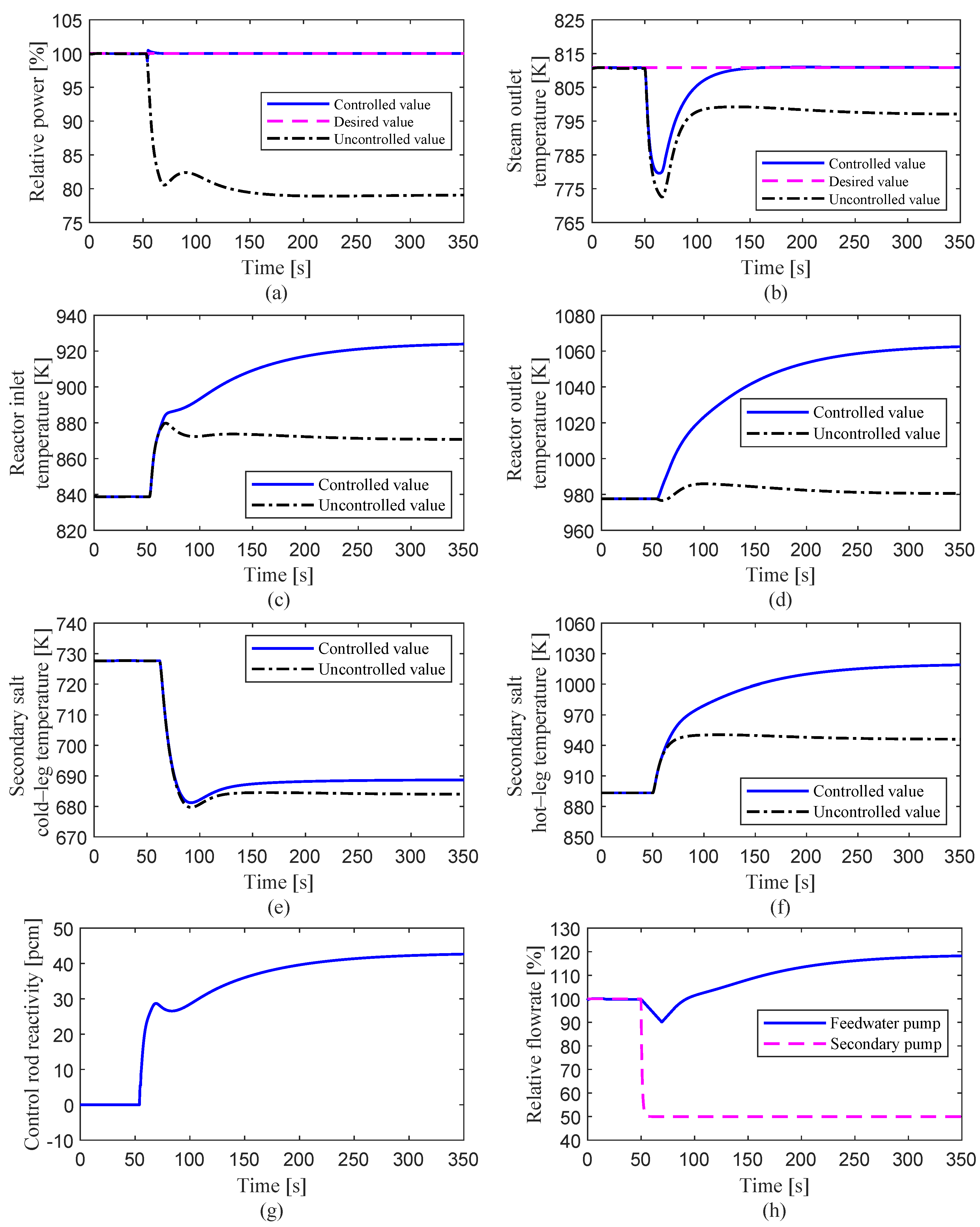 Energies 14 05279 g015 550