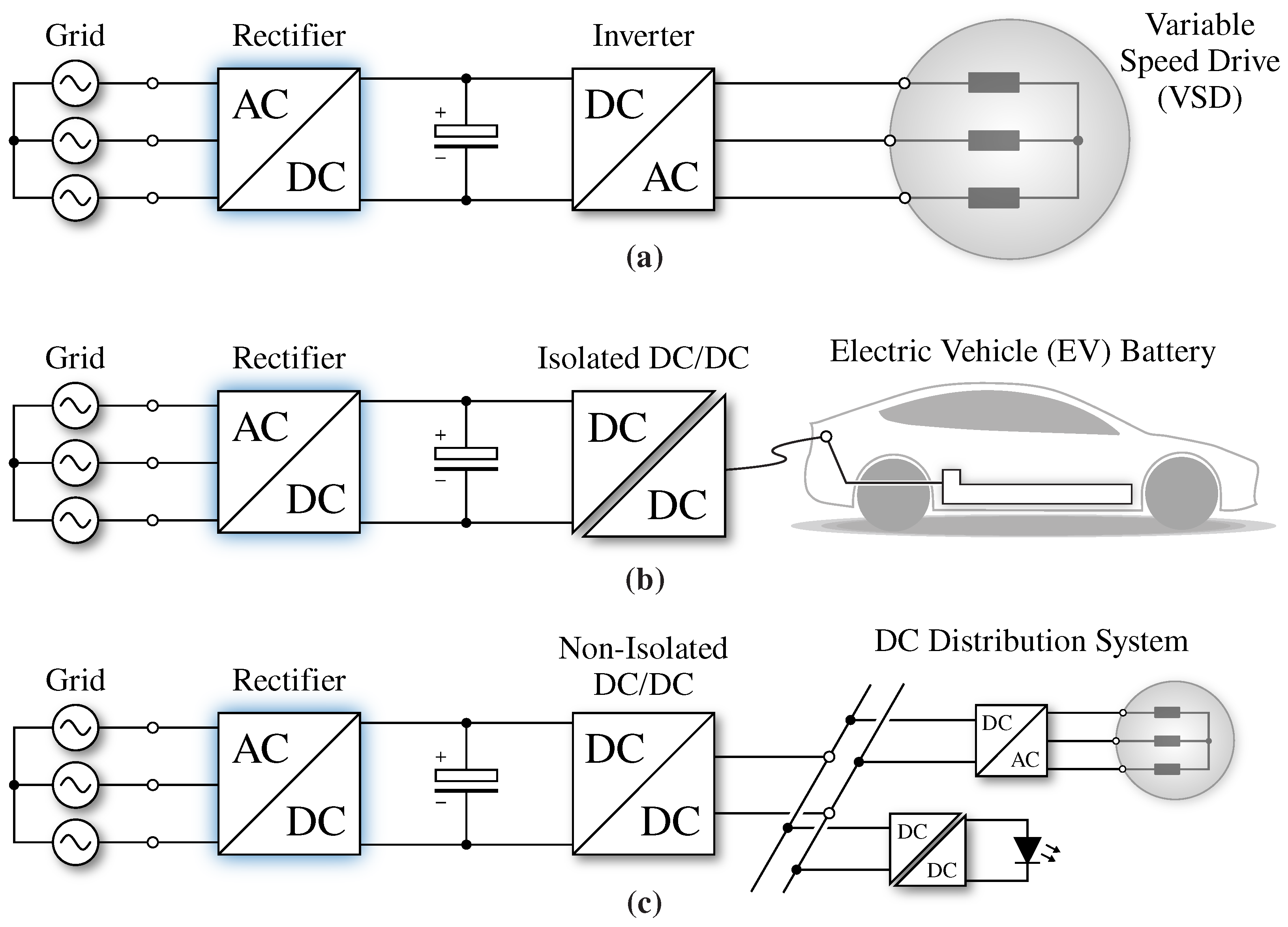AC-DC Converter - Controlled, Uncontrolled & Half Controlled