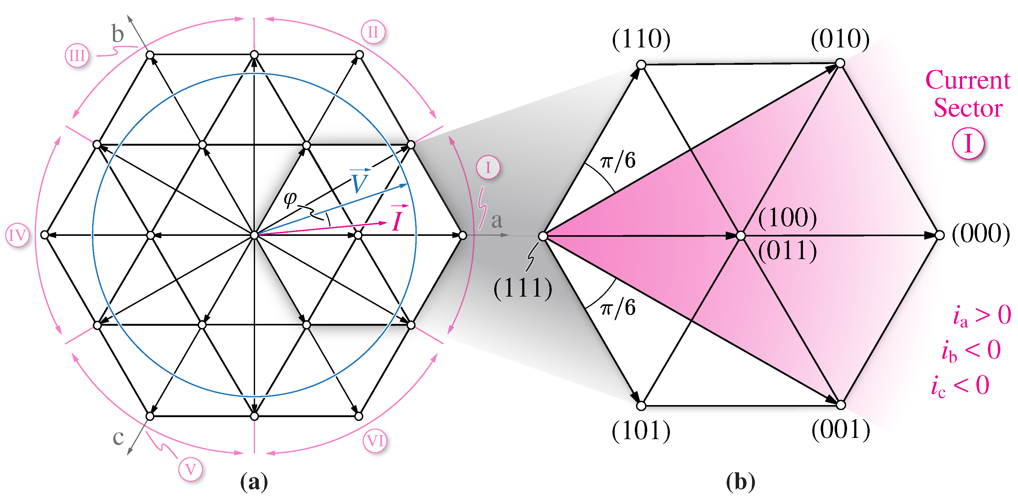 Energies 14 05280 g003 550
