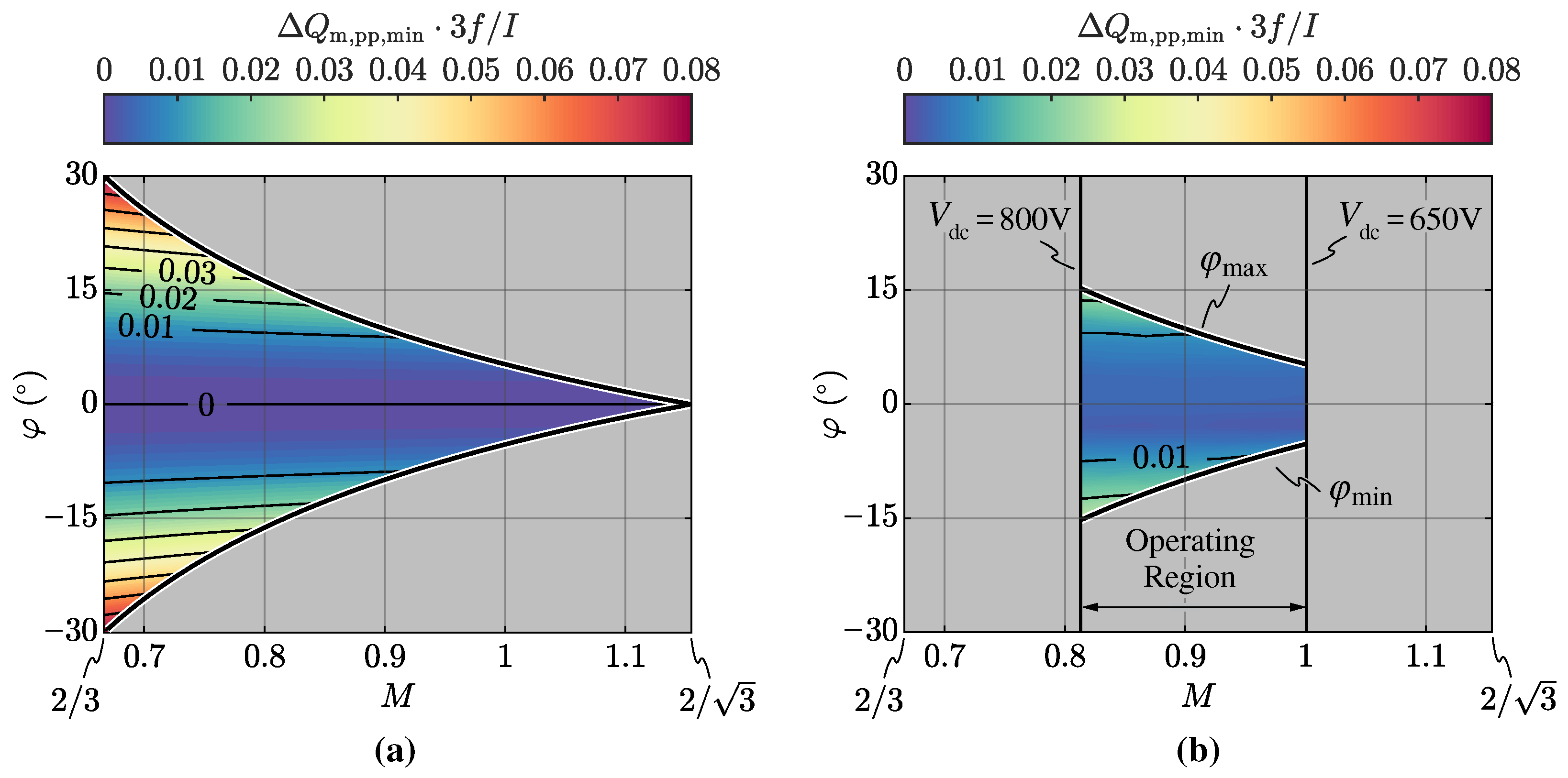 Energies 14 05280 g010 550