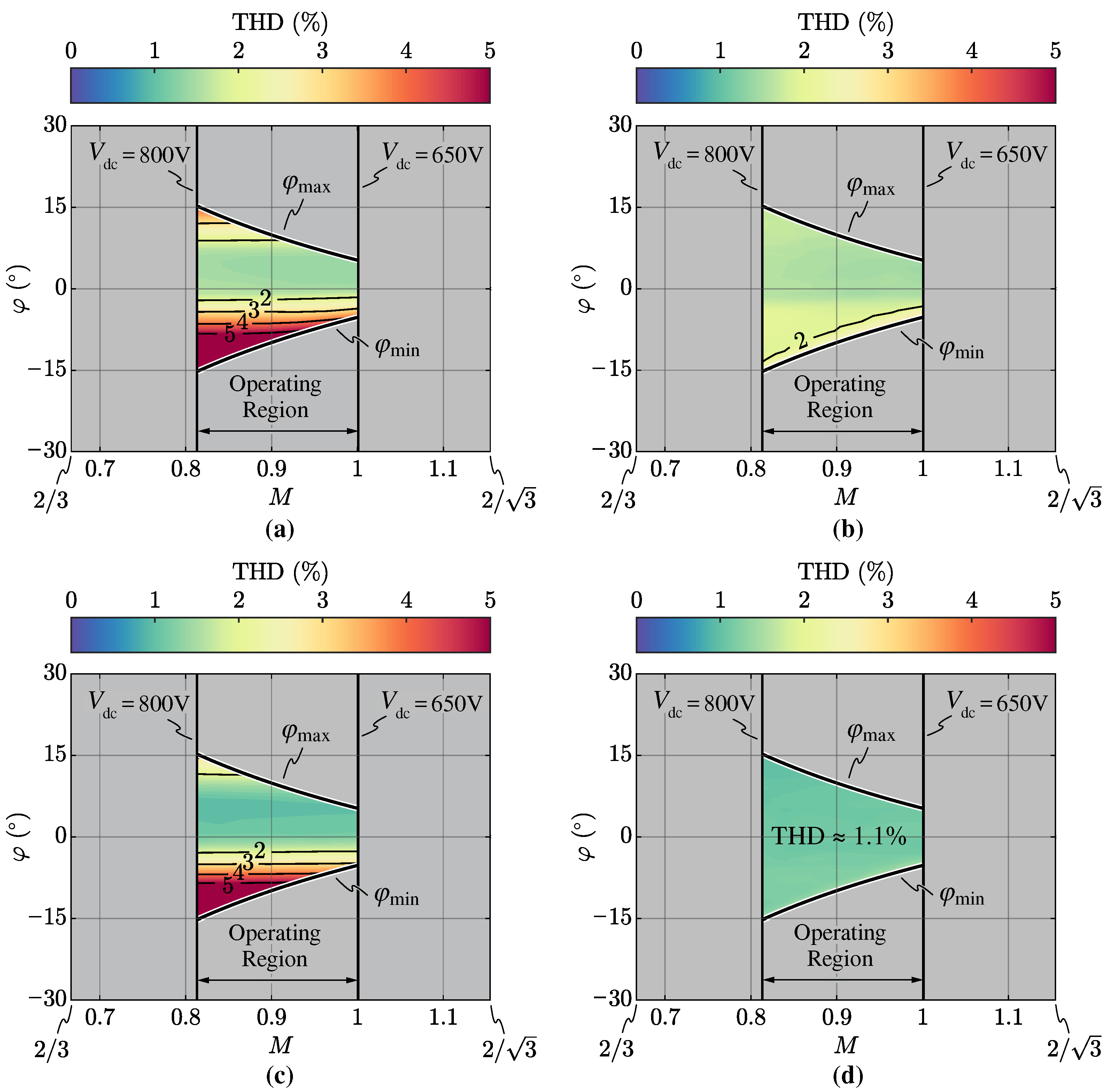 Energies 14 05280 g019 550