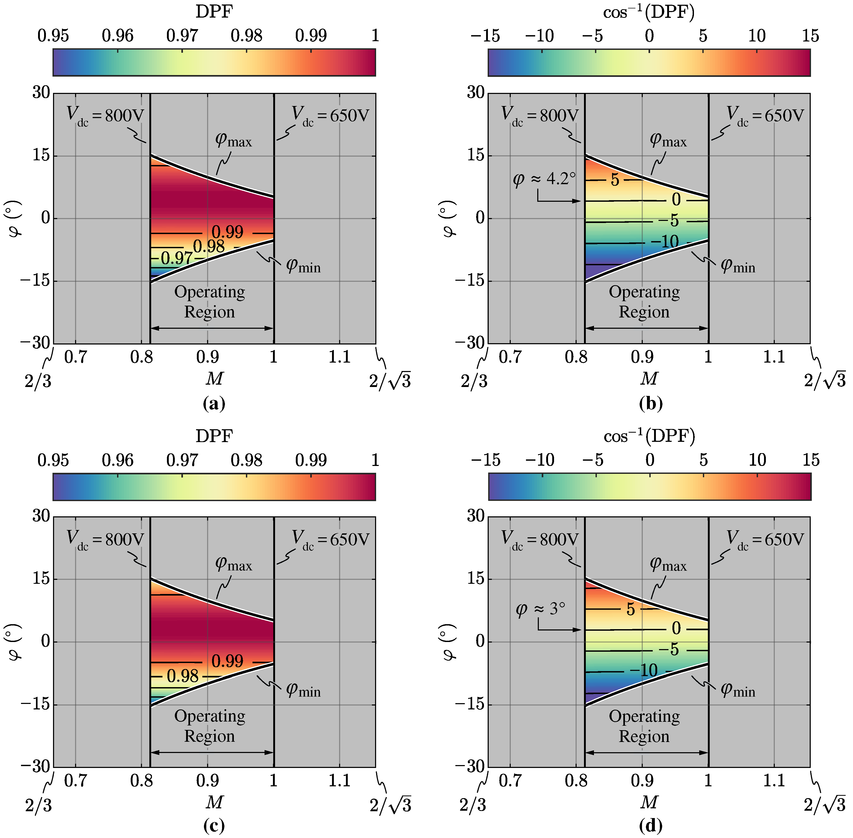 Energies 14 05280 g020 550