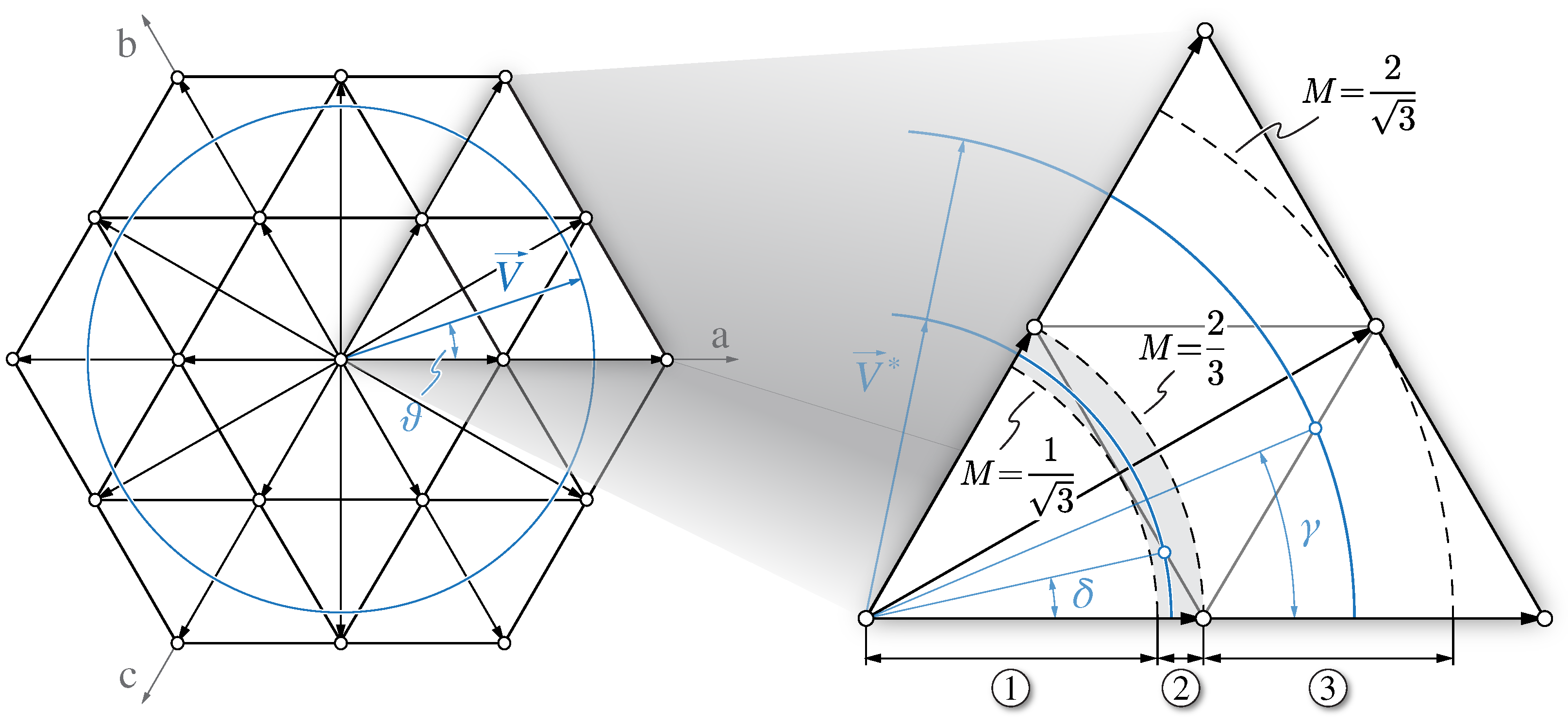 Energies 14 05280 g0a2 550