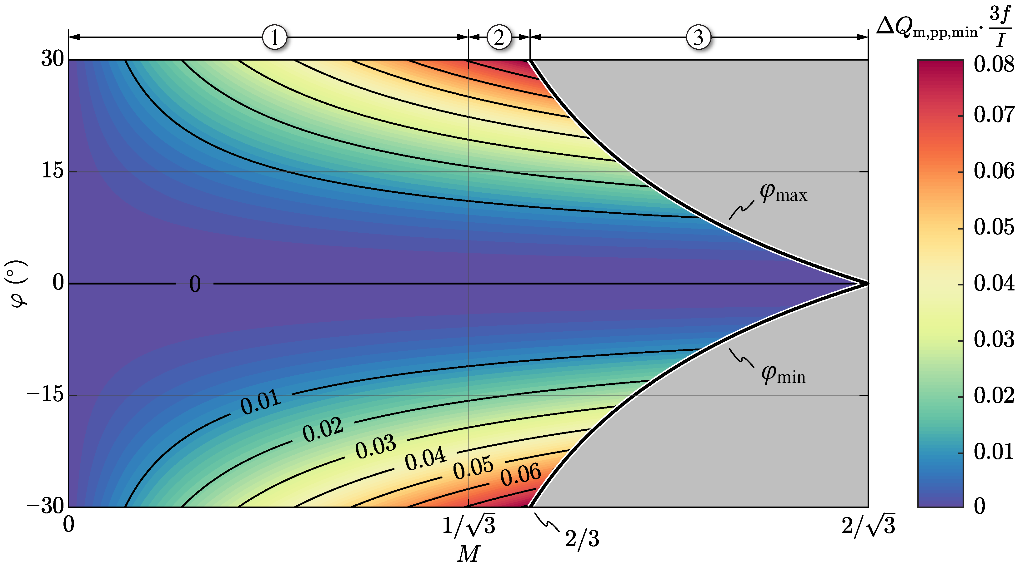 Energies 14 05280 g0a5 550