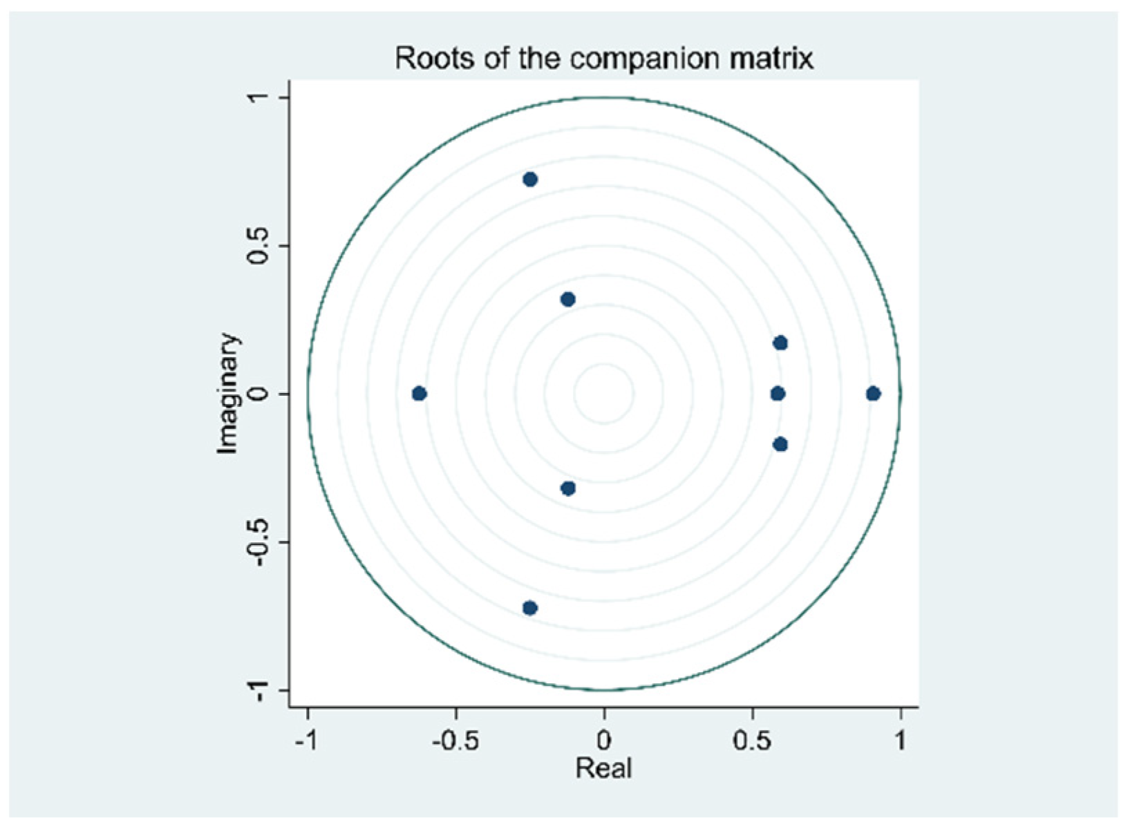 Energies 14 05281 g005
