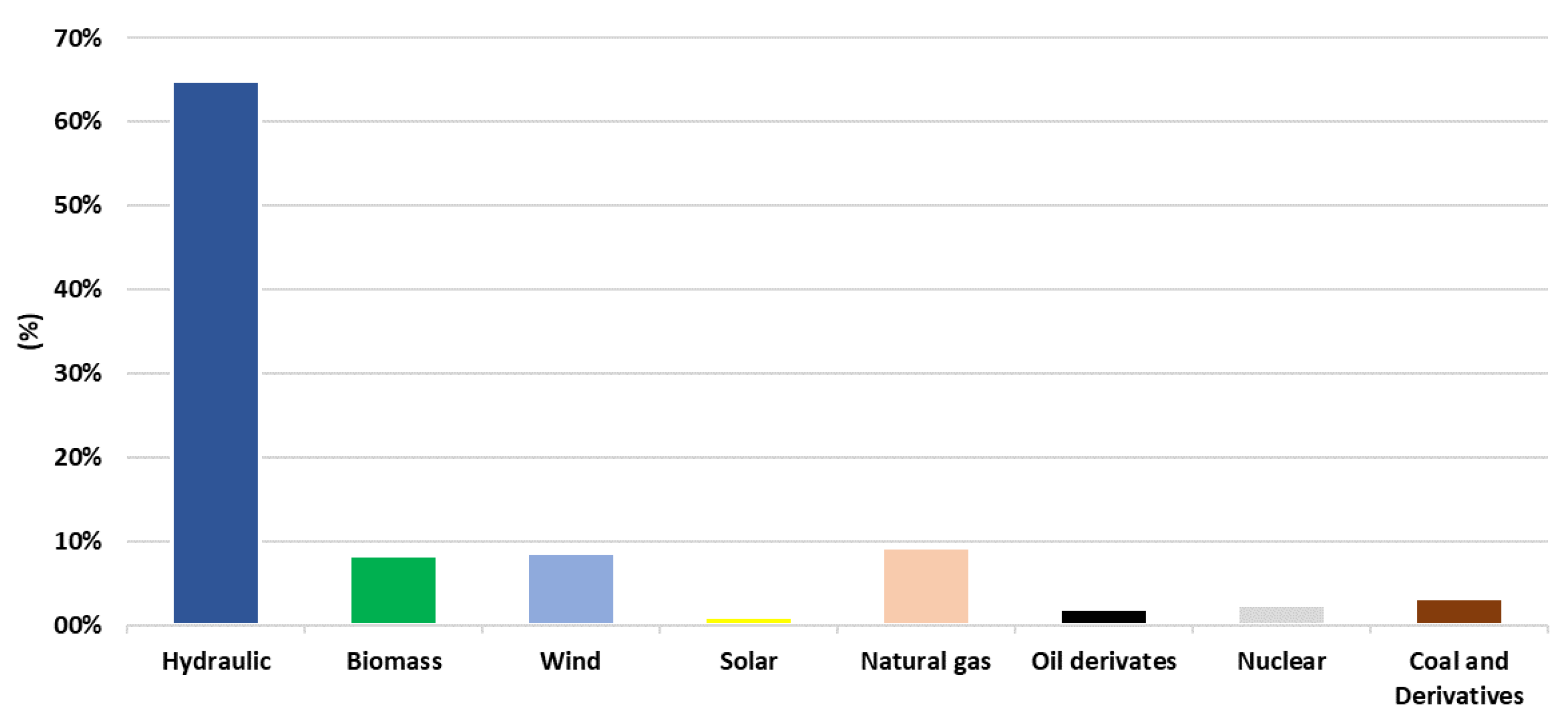 Energies 14 05284 g001 550