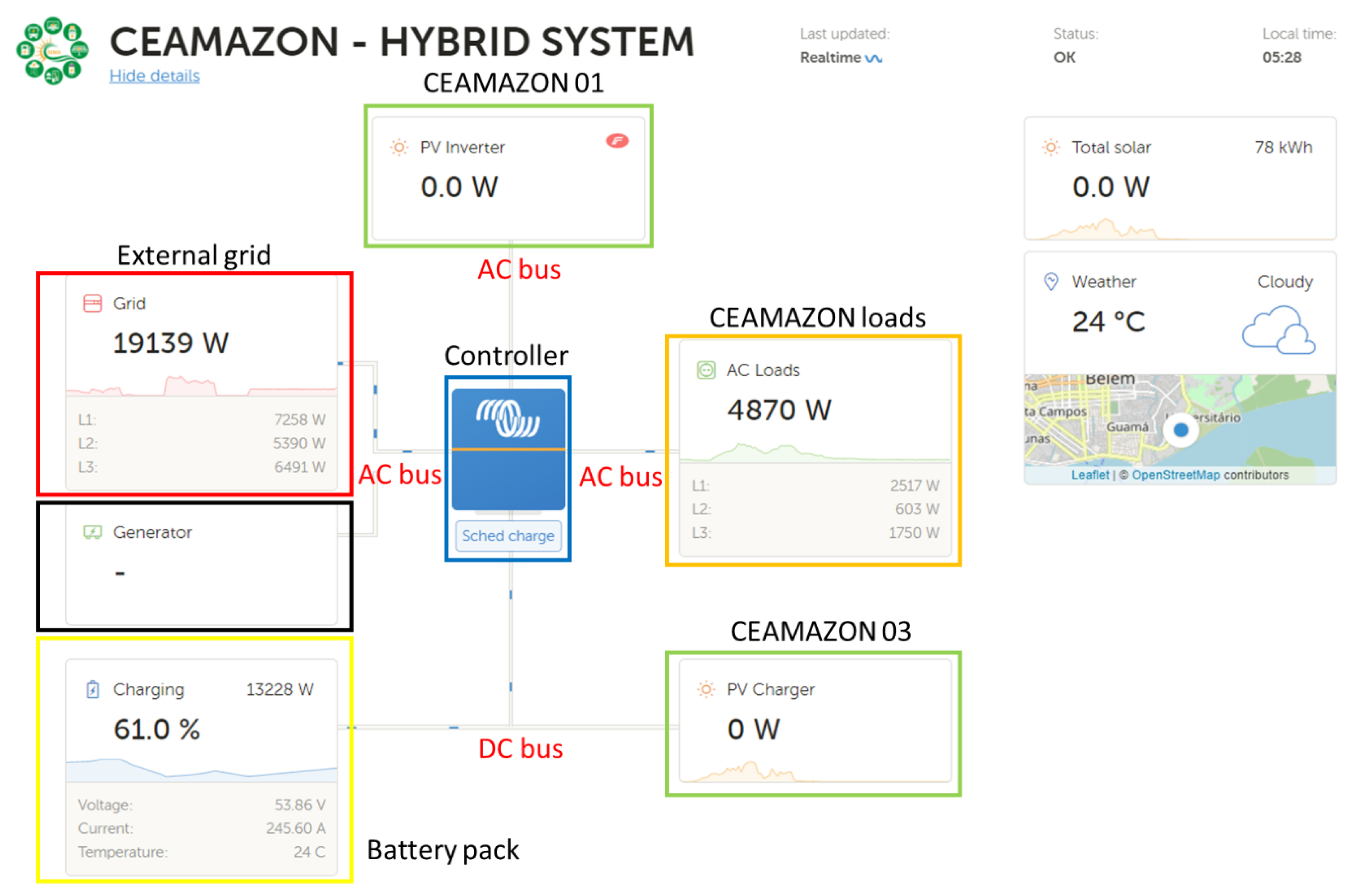 Energies 14 05284 g005 550