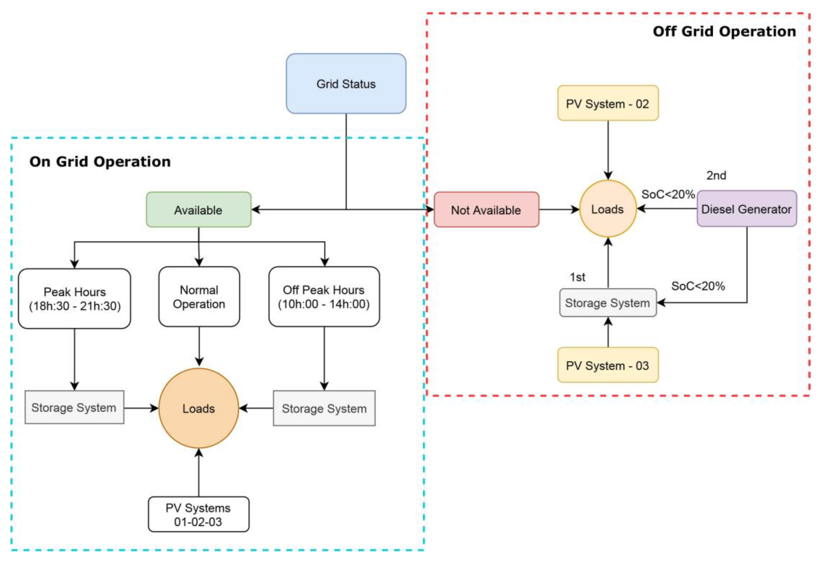 Energies 14 05284 g006 550