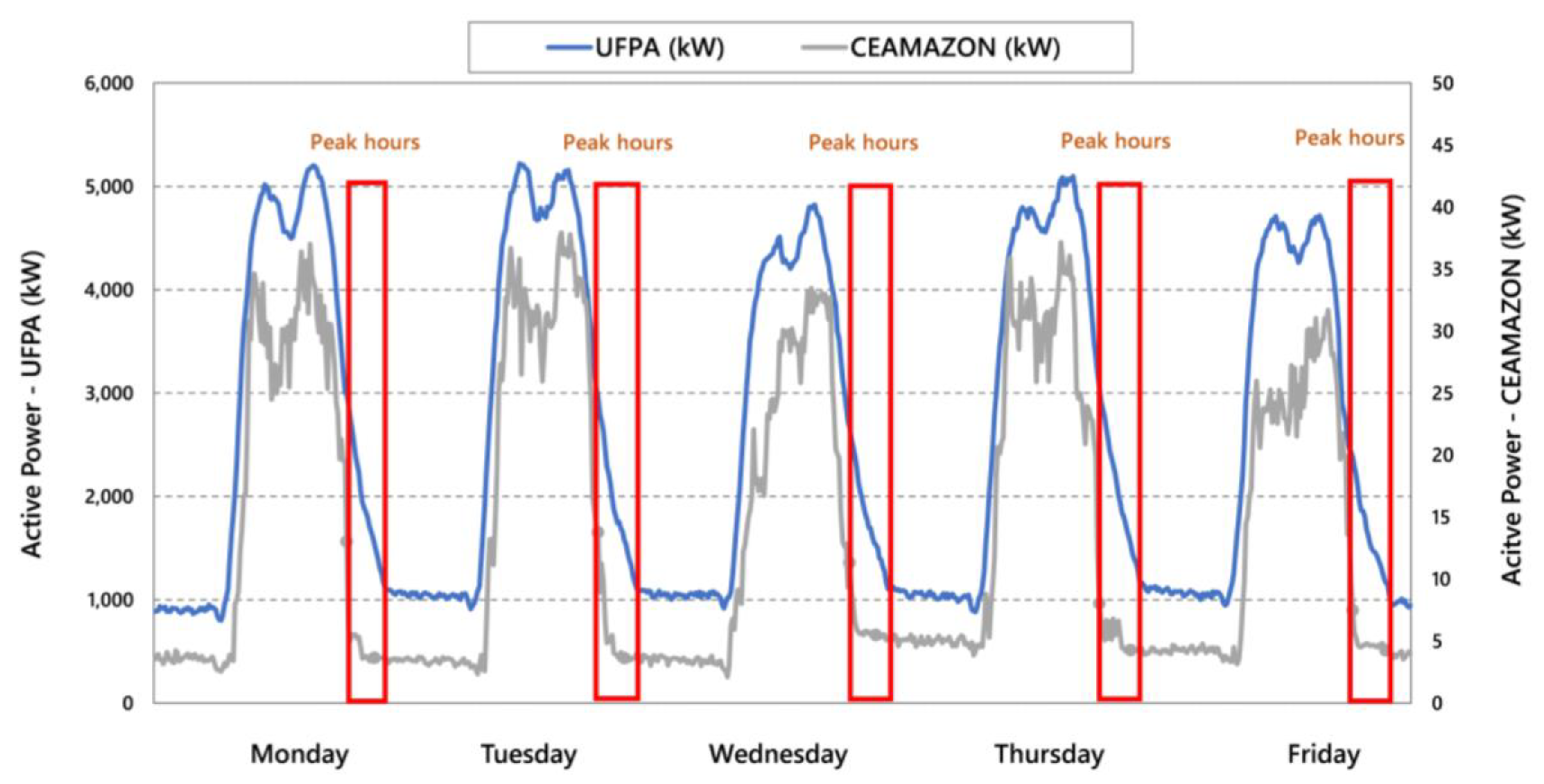 Energies 14 05284 g008 550
