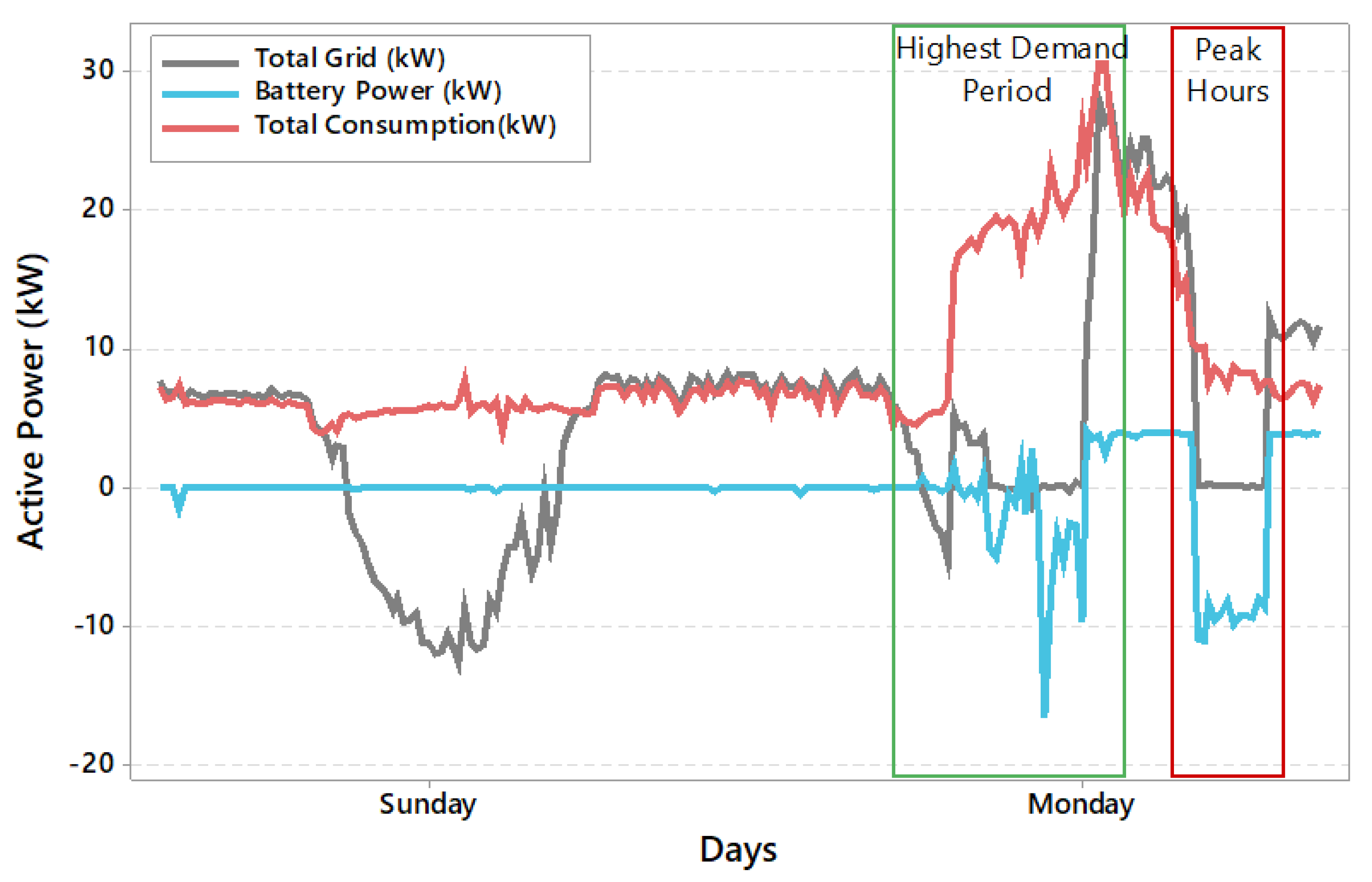 Energies 14 05284 g009 550