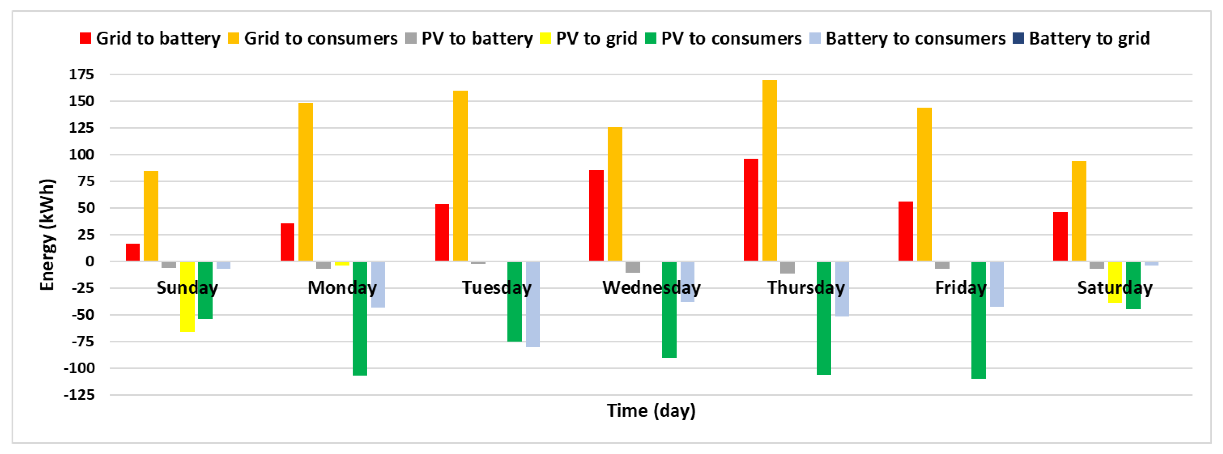 Energies 14 05284 g010 550